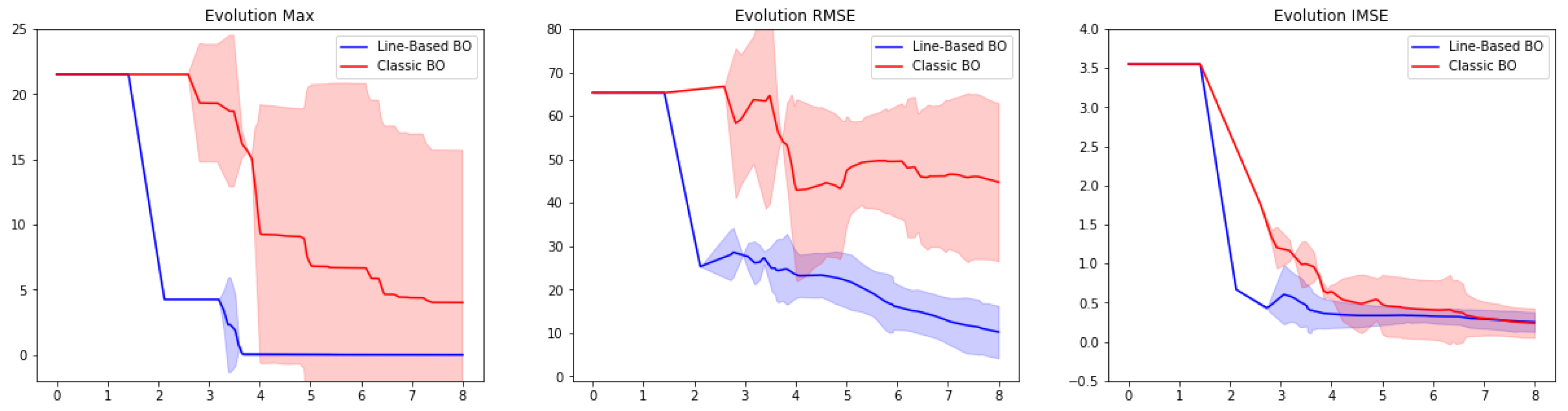 Engproc 03 00008 g006