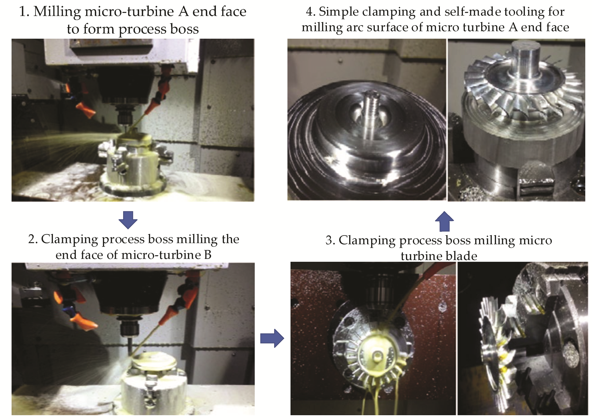 Engproc 04 00019 g006