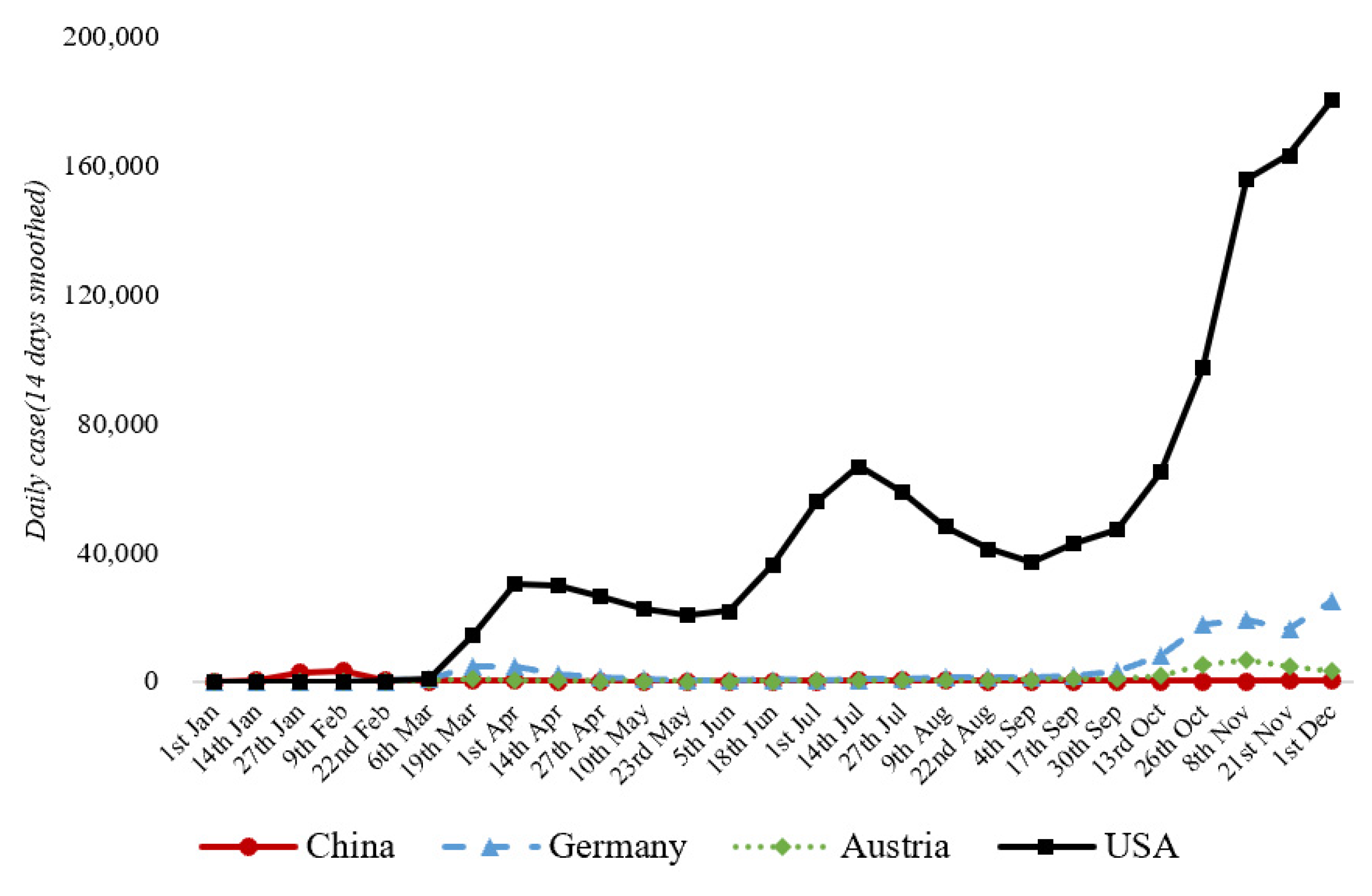 Engproc 05 00008 g002