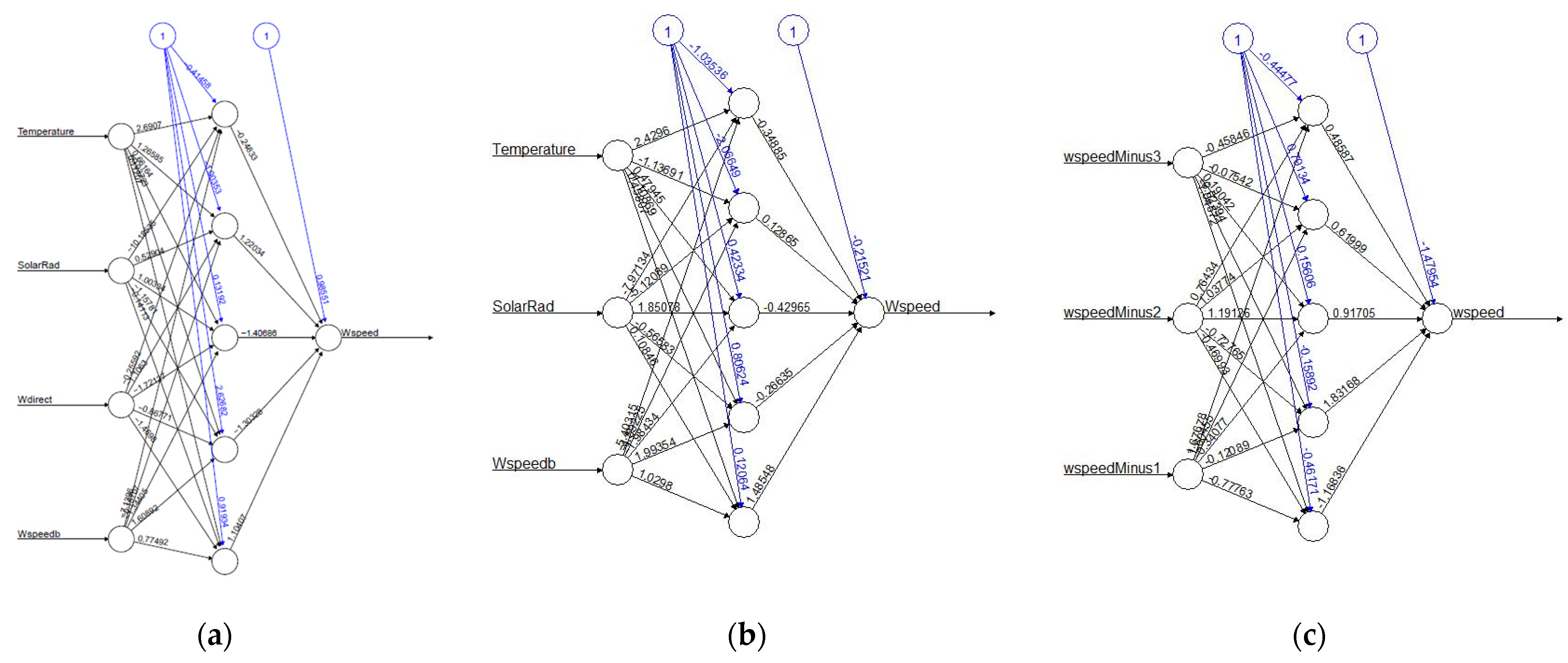 Engproc 05 00011 g004