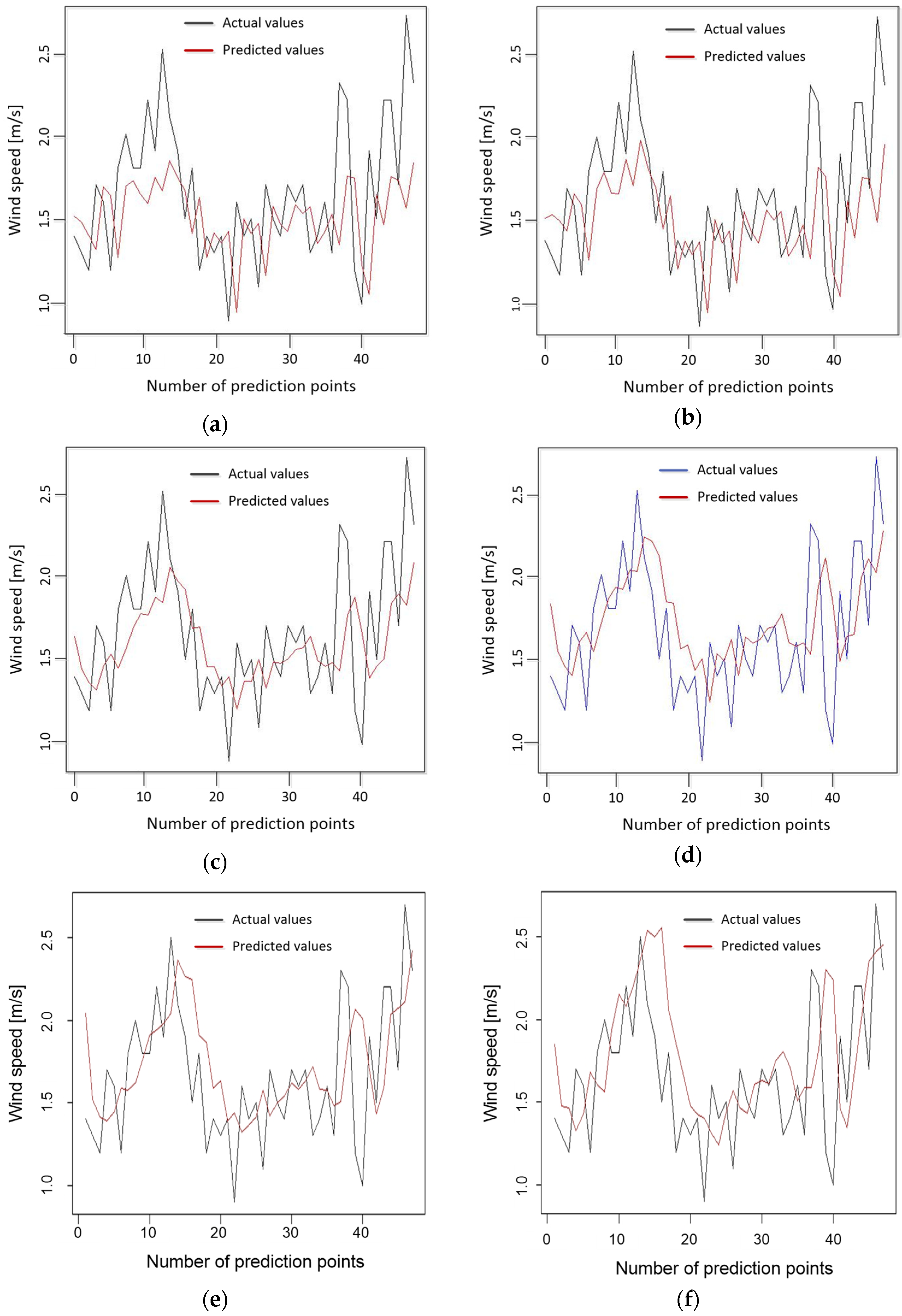 Engproc 05 00011 g005