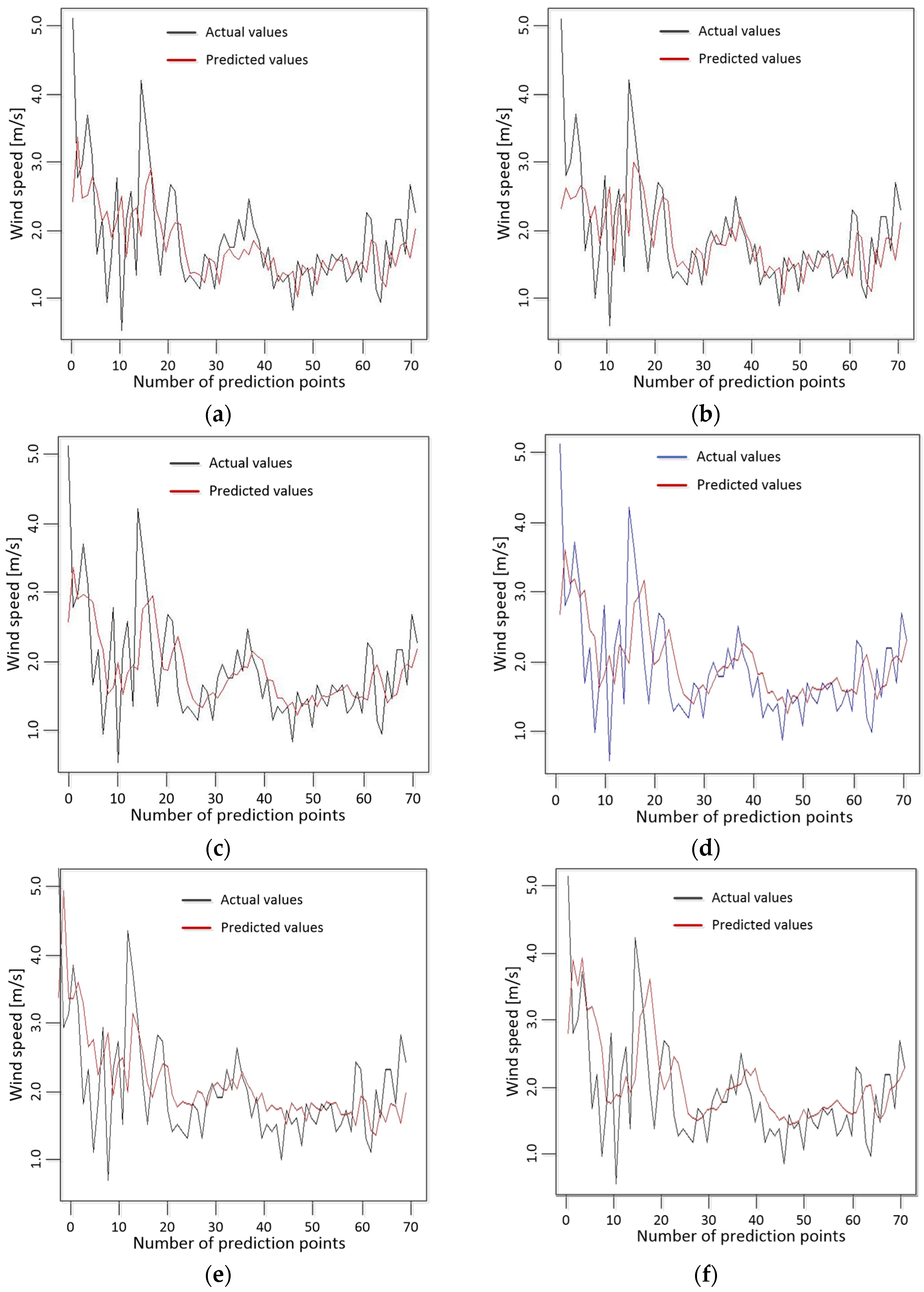 Engproc 05 00011 g006