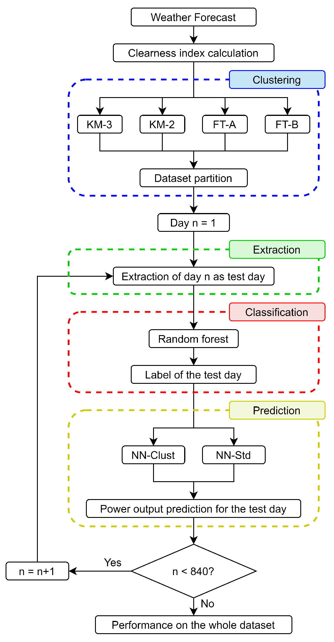 Engproc 05 00016 g001