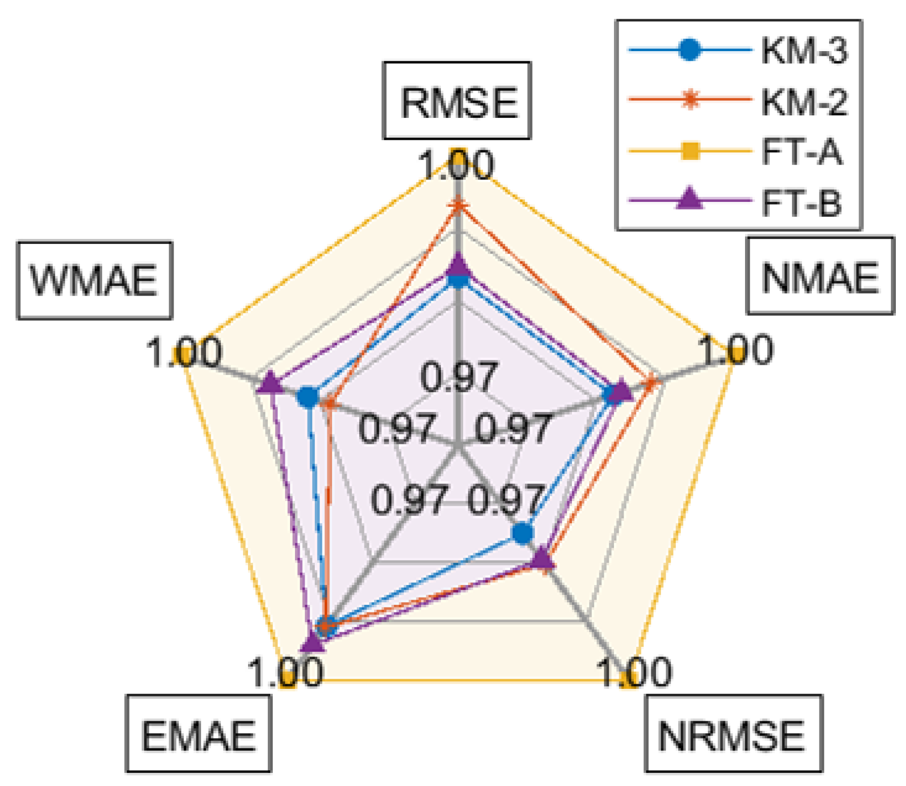 Engproc 05 00016 g002