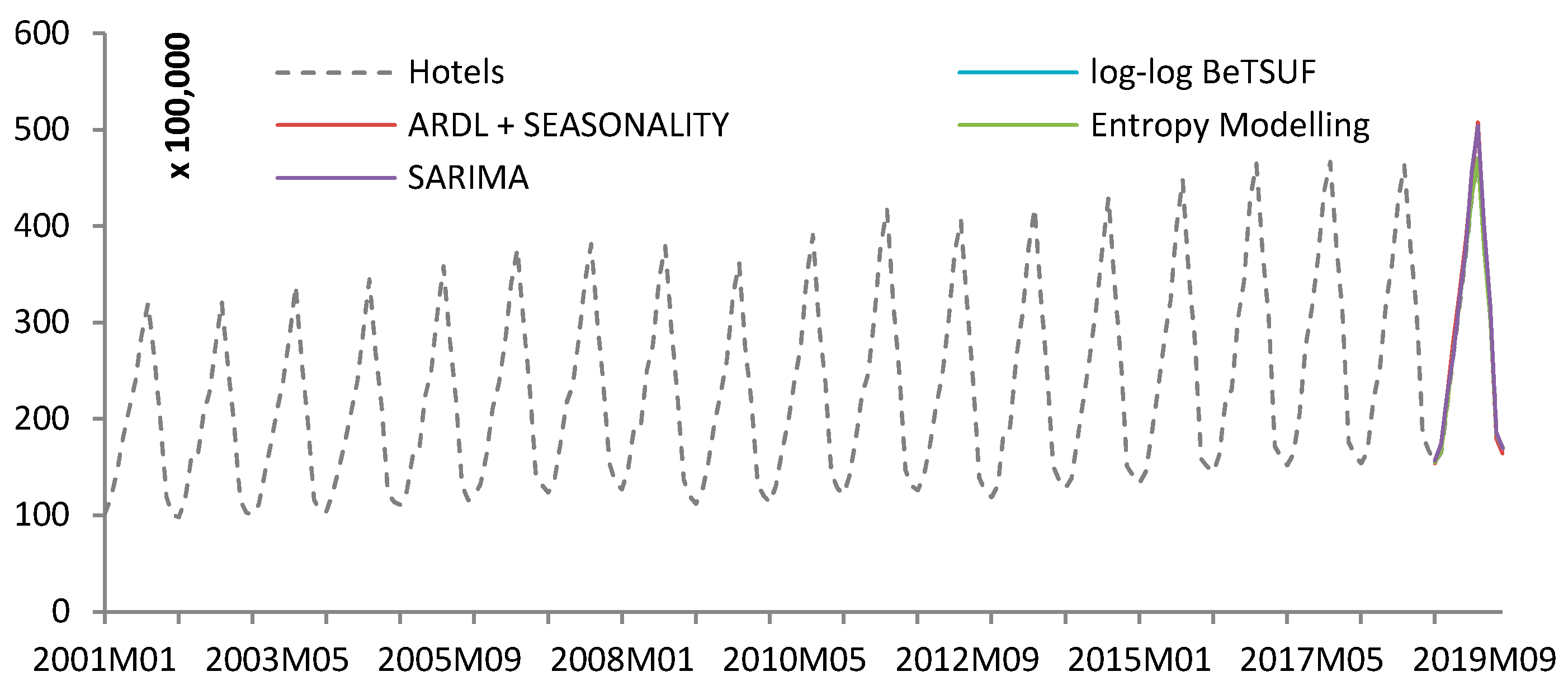 Engproc 05 00017 g001 Engproc 05 00017 g001
