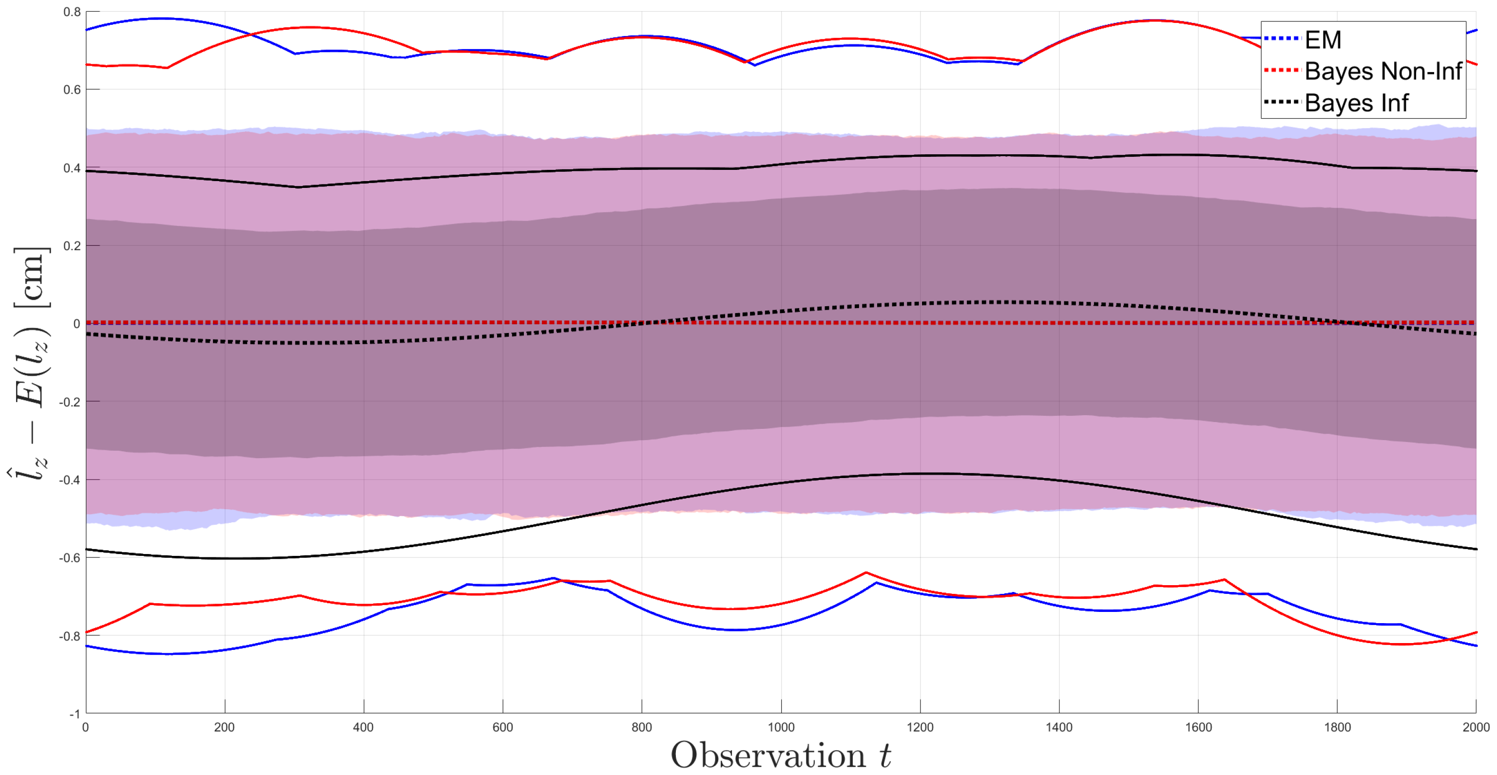Engproc 05 00020 g002