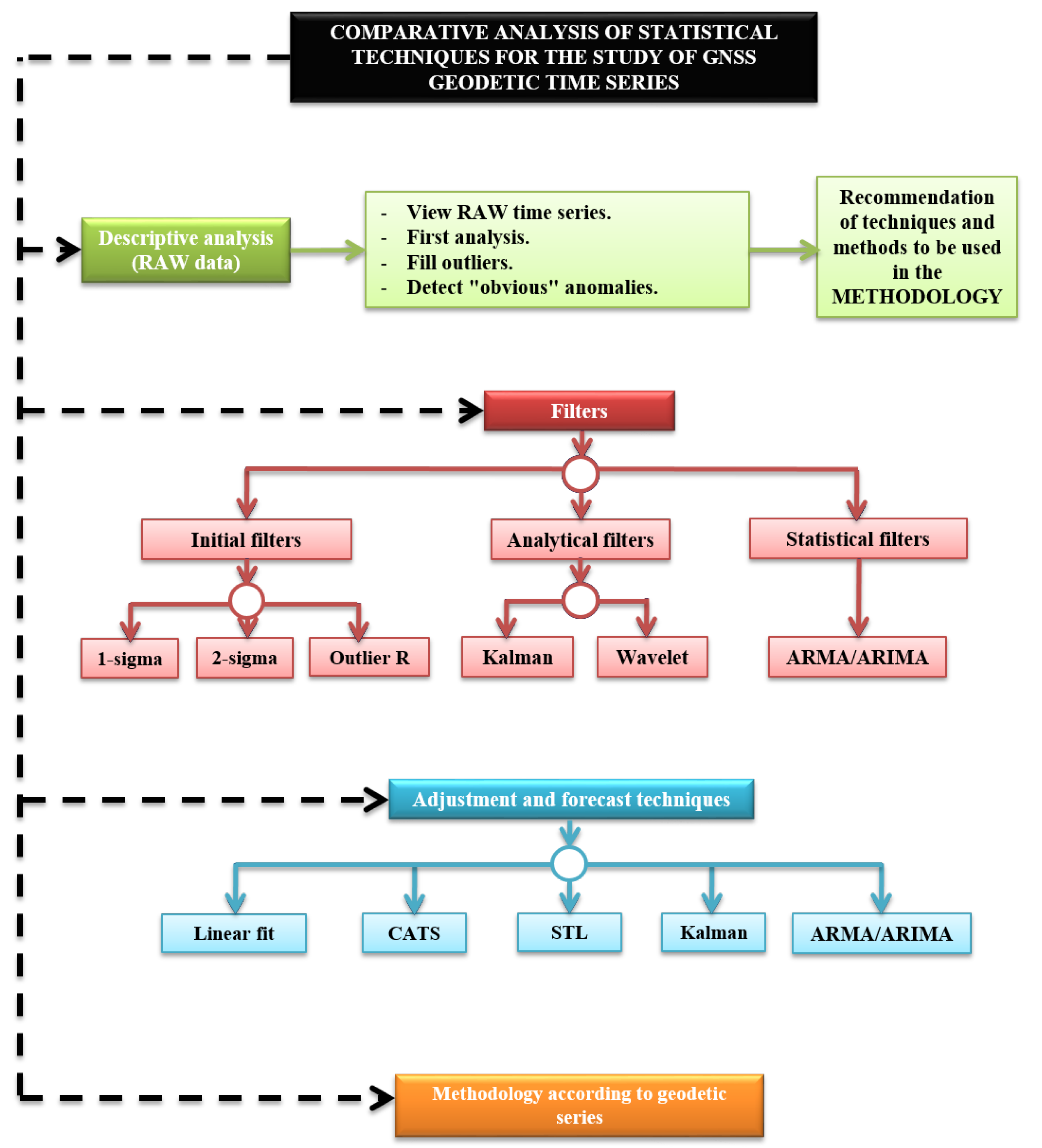 Engproc 05 00021 g001