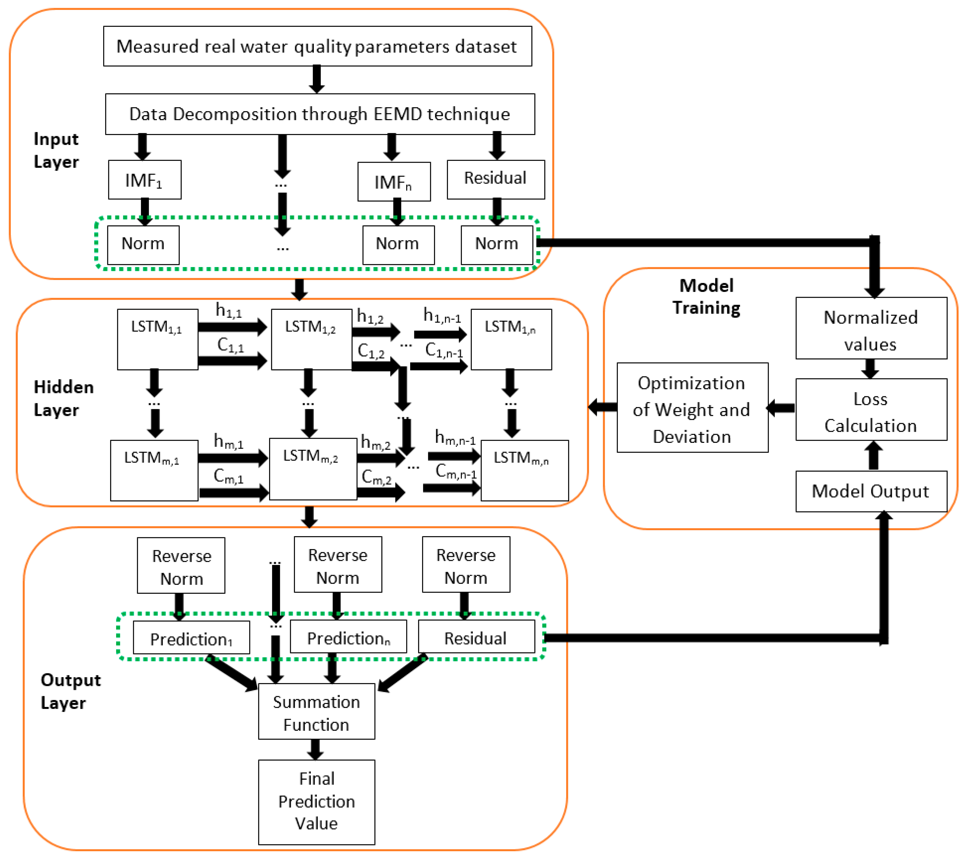 Engproc 05 00027 g003