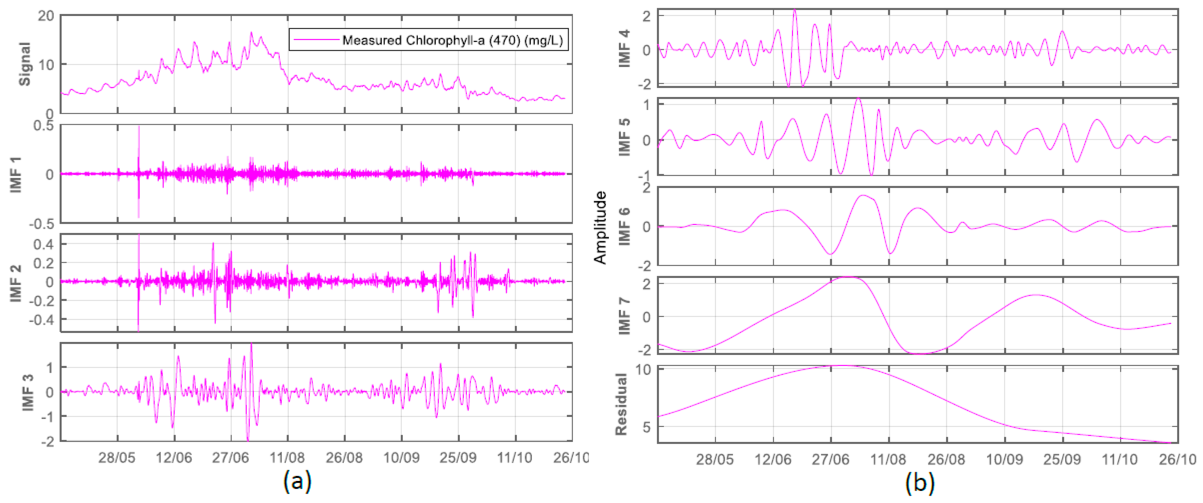 Engproc 05 00027 g004