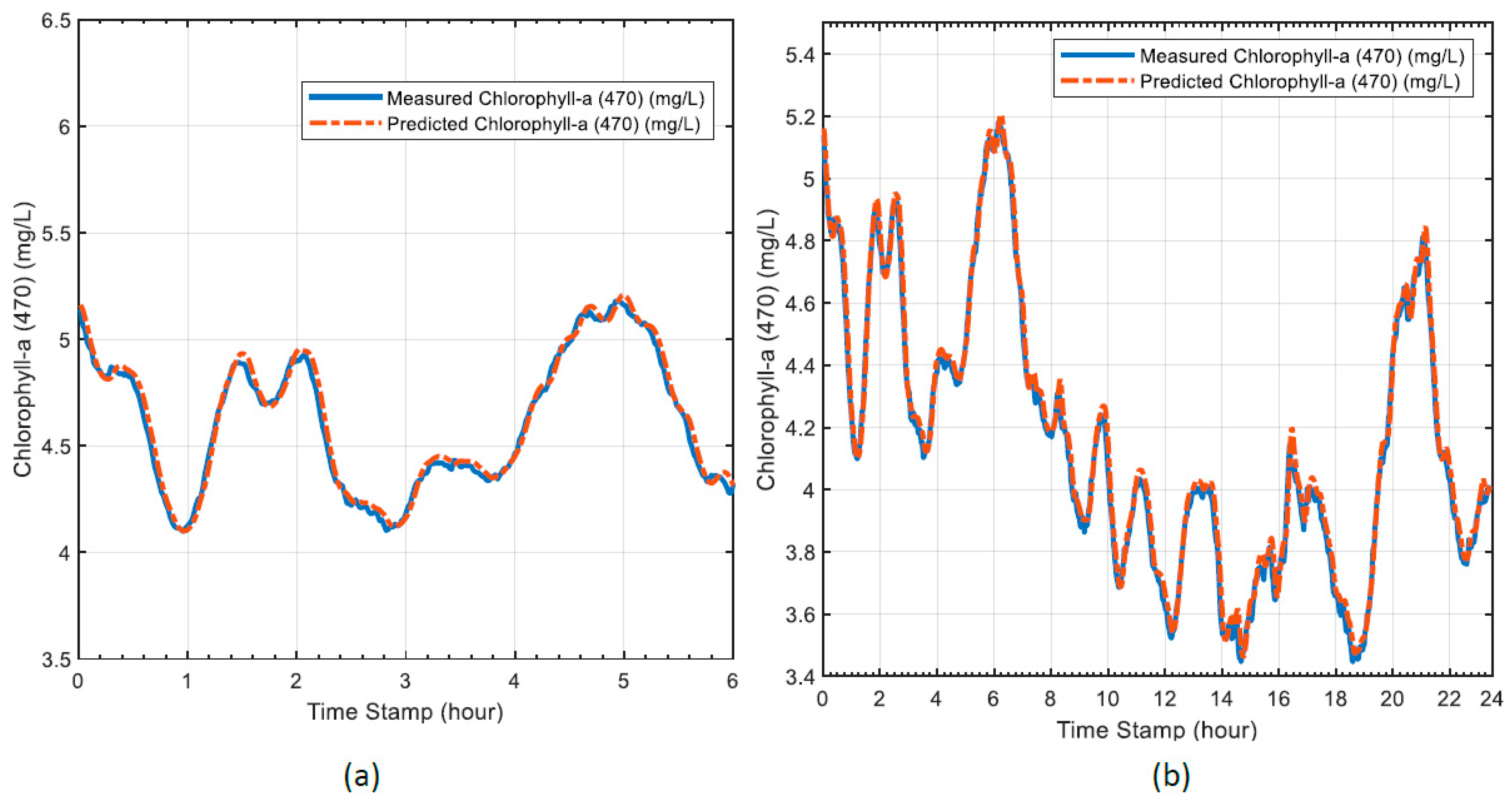 Engproc 05 00027 g005