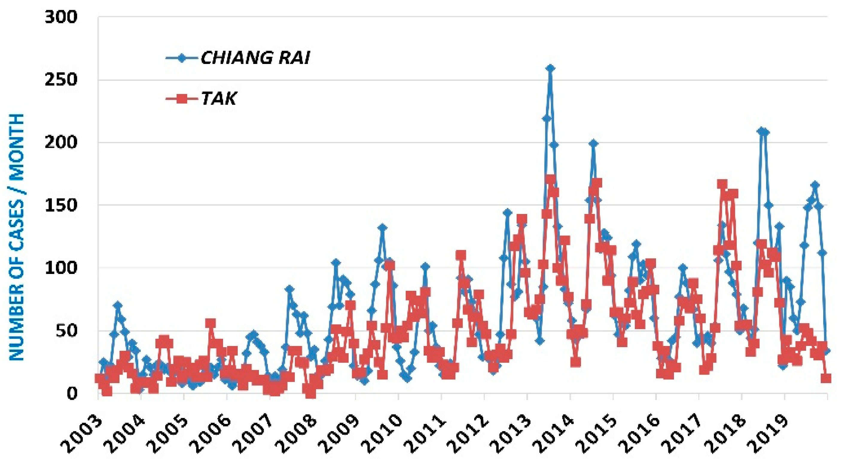 Engproc 05 00044 g001 Engproc 05 00044 g001