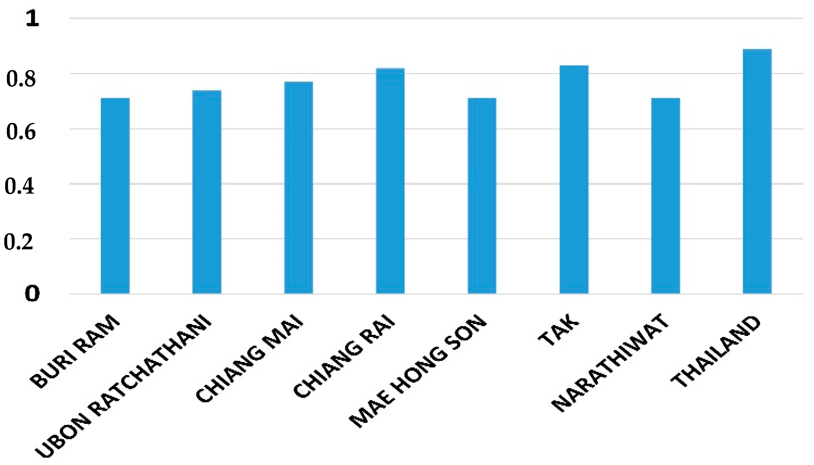 Engproc 05 00044 g002 Engproc 05 00044 g002