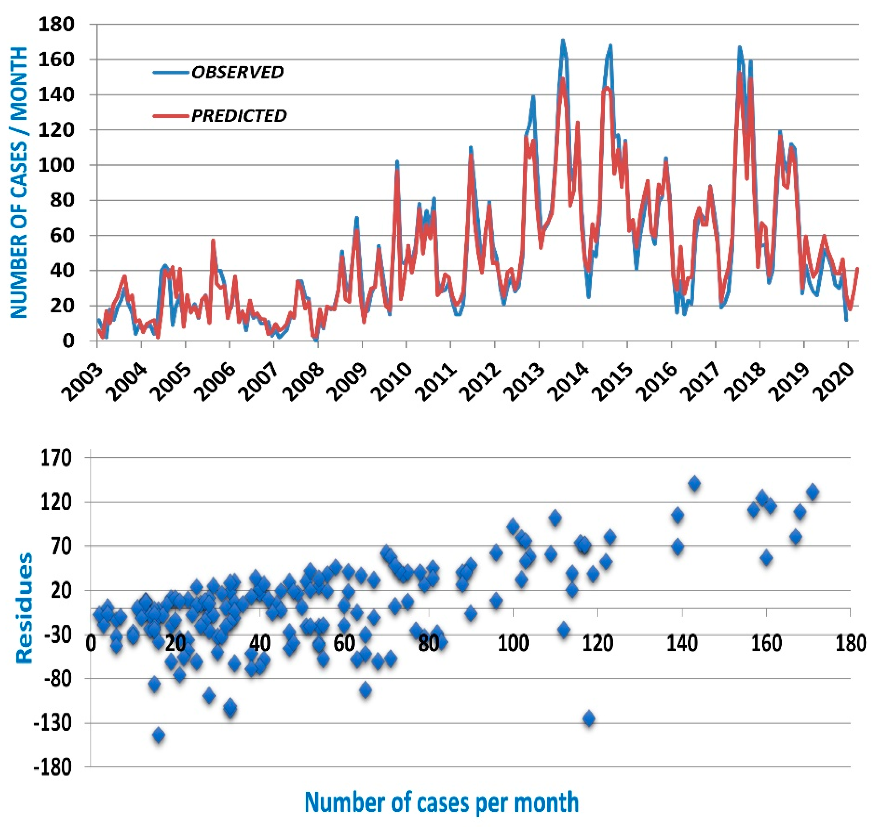 Engproc 05 00044 g004 Engproc 05 00044 g004
