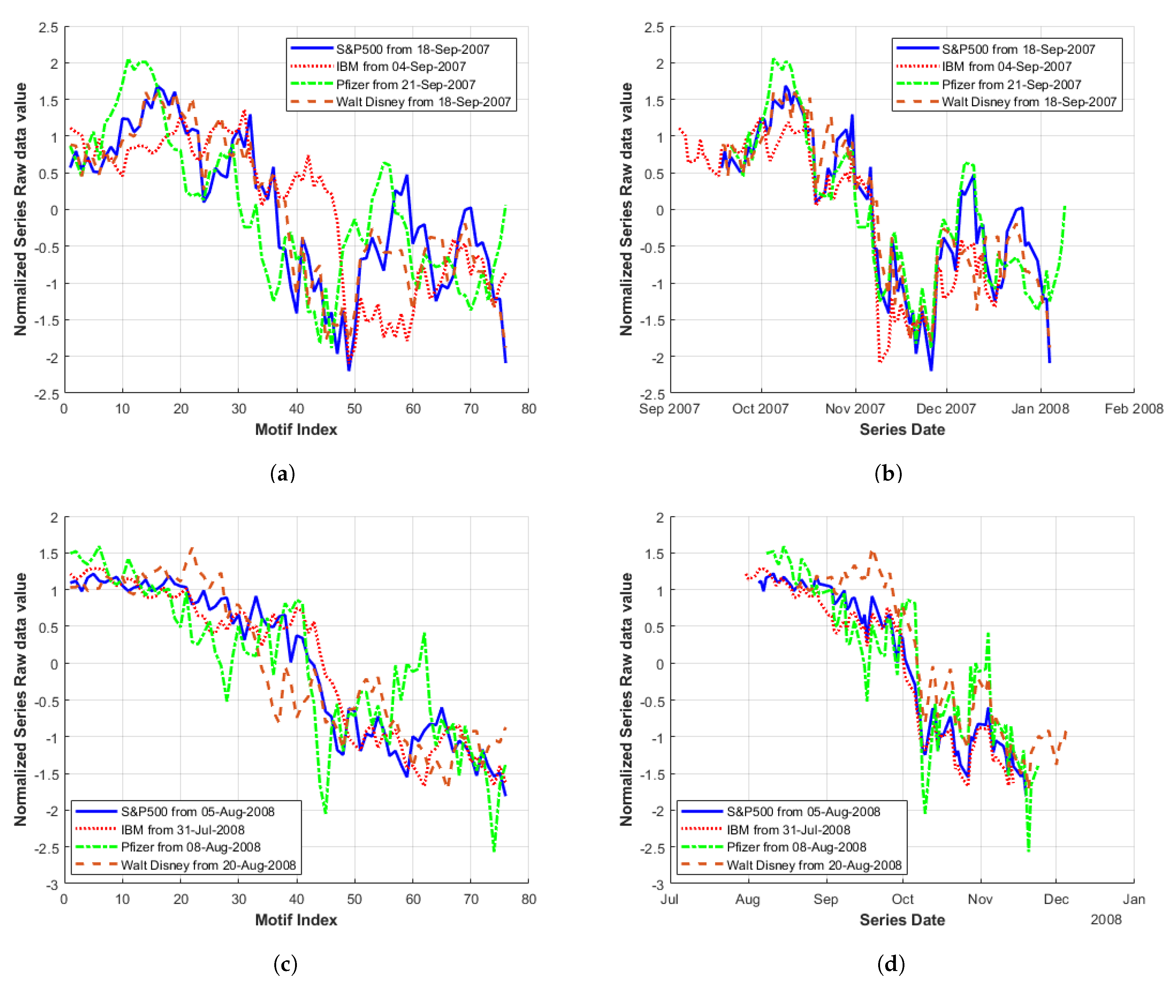 Engproc 05 00045 g009