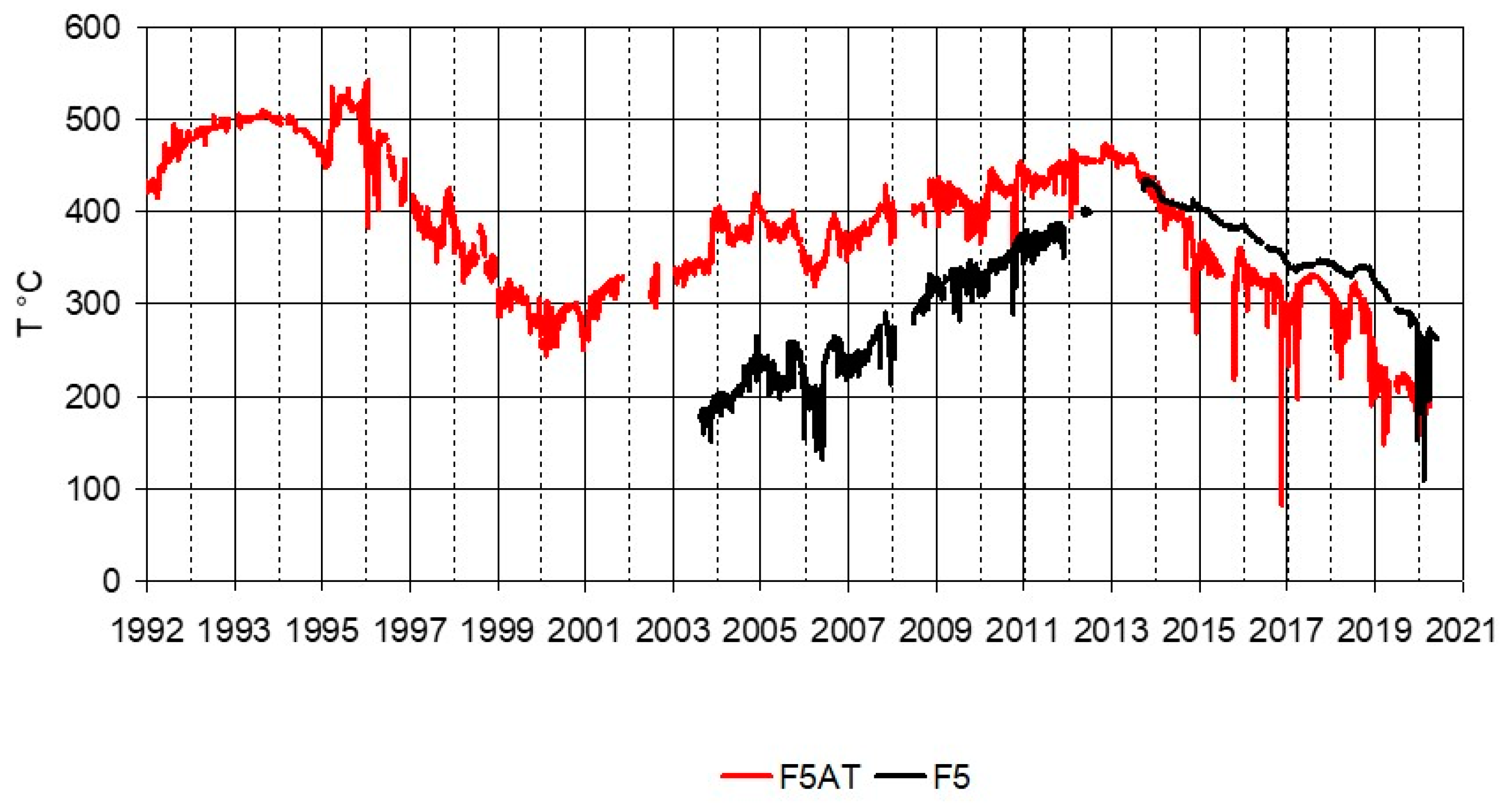Engproc 05 00047 g006