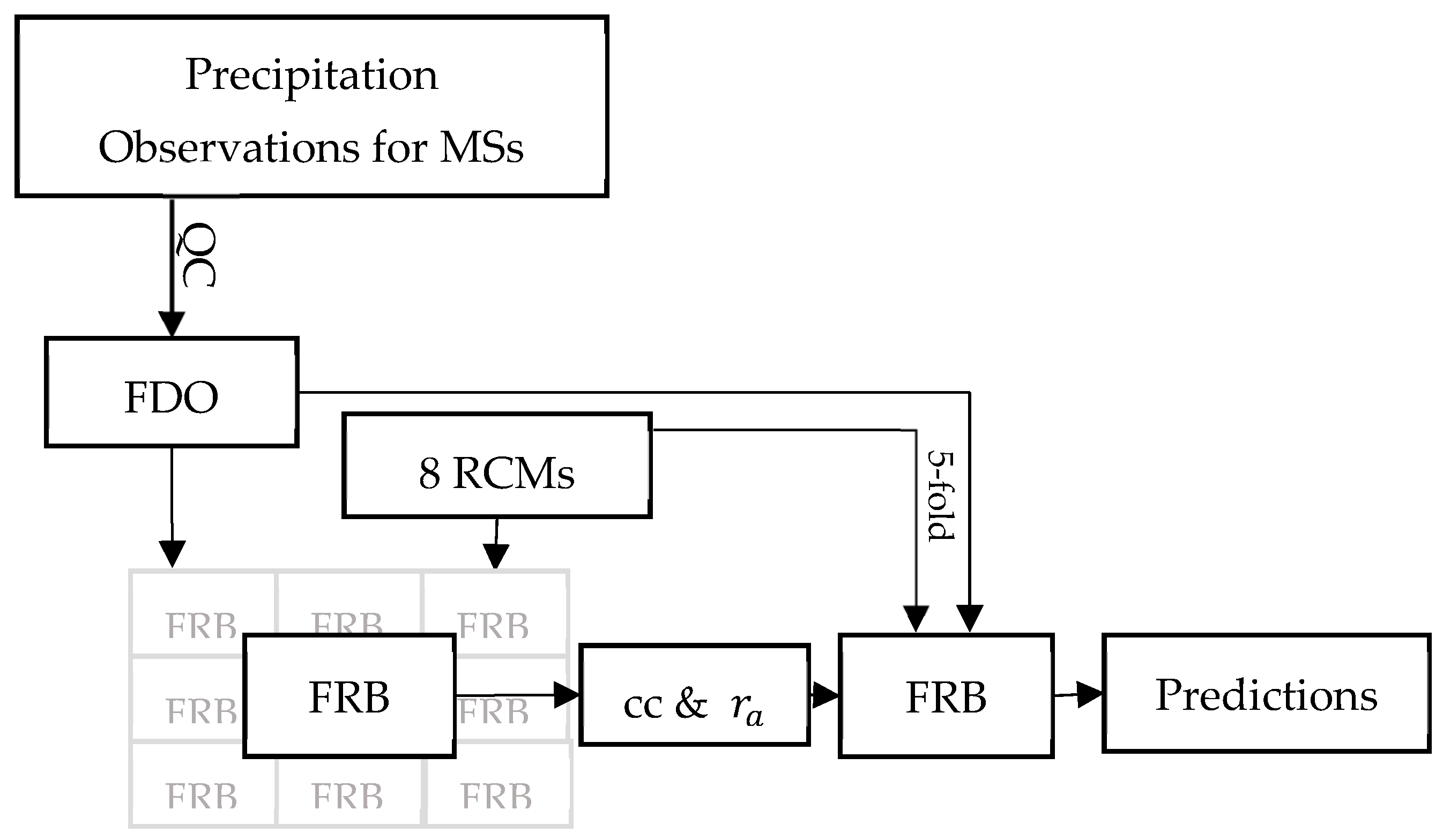 Engproc 05 00048 g002
