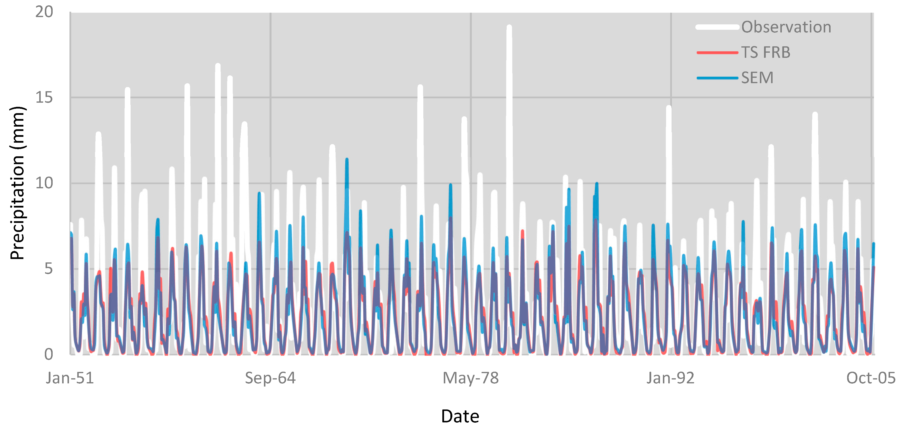 Engproc 05 00048 g004