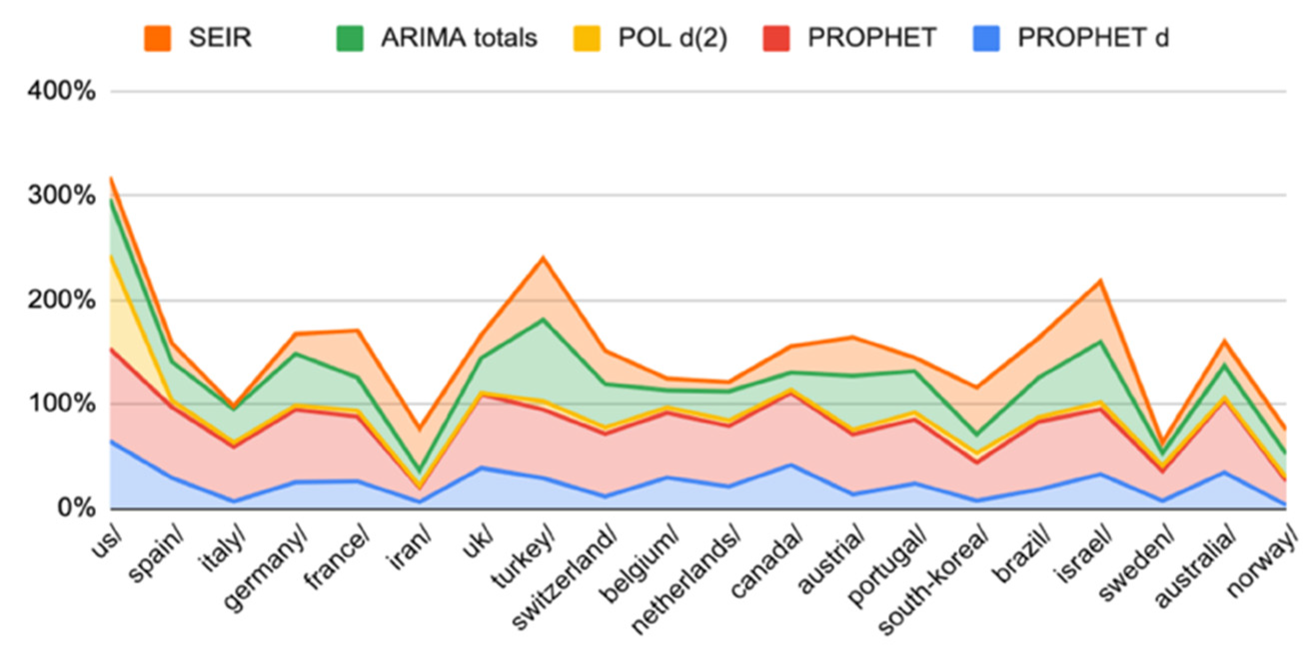Engproc 05 00052 g002 Engproc 05 00052 g002
