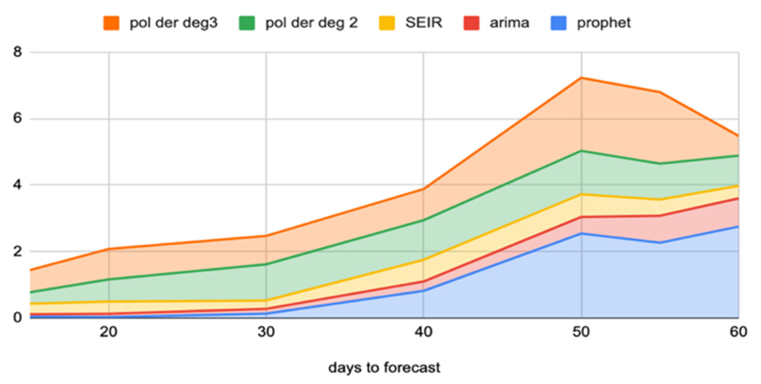 Engproc 05 00052 g003 Engproc 05 00052 g003