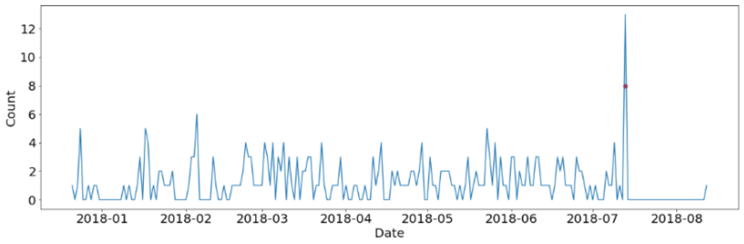 Engproc 05 00056 g001