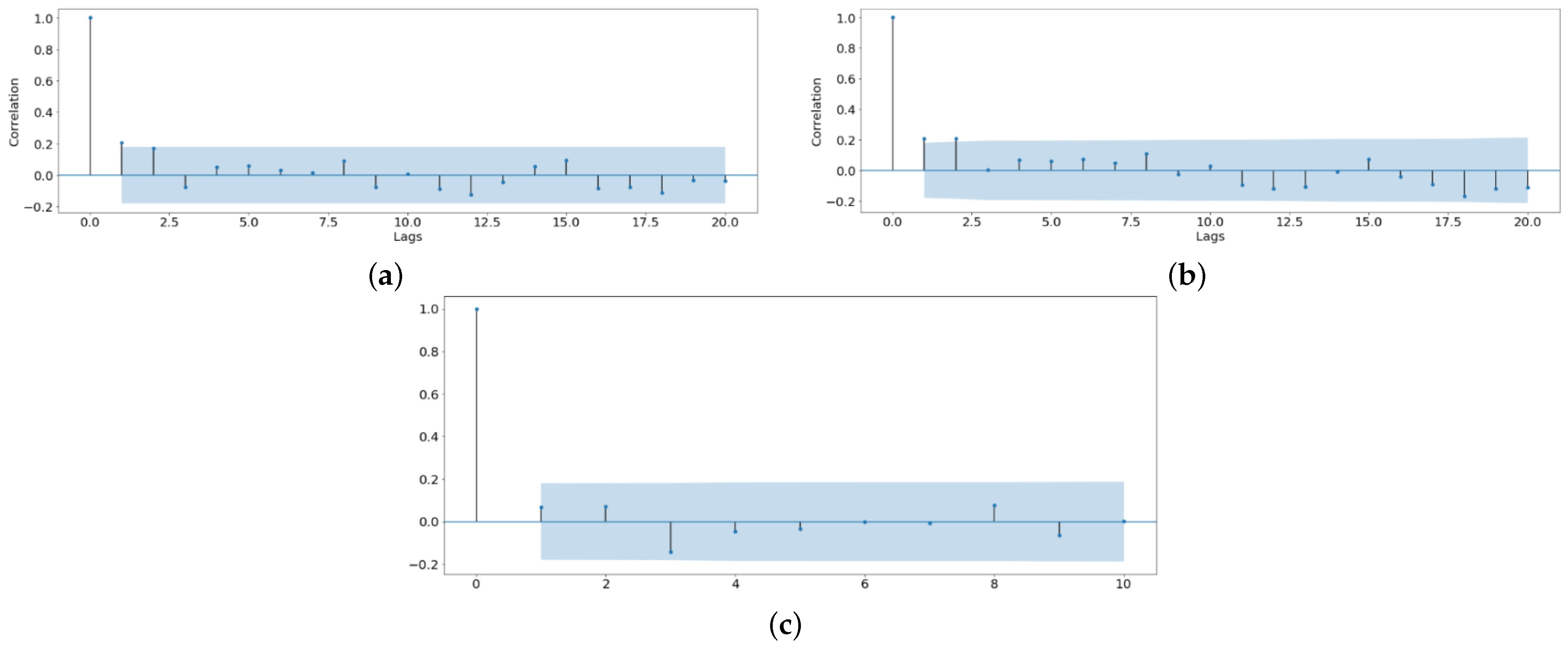 Engproc 05 00056 g004