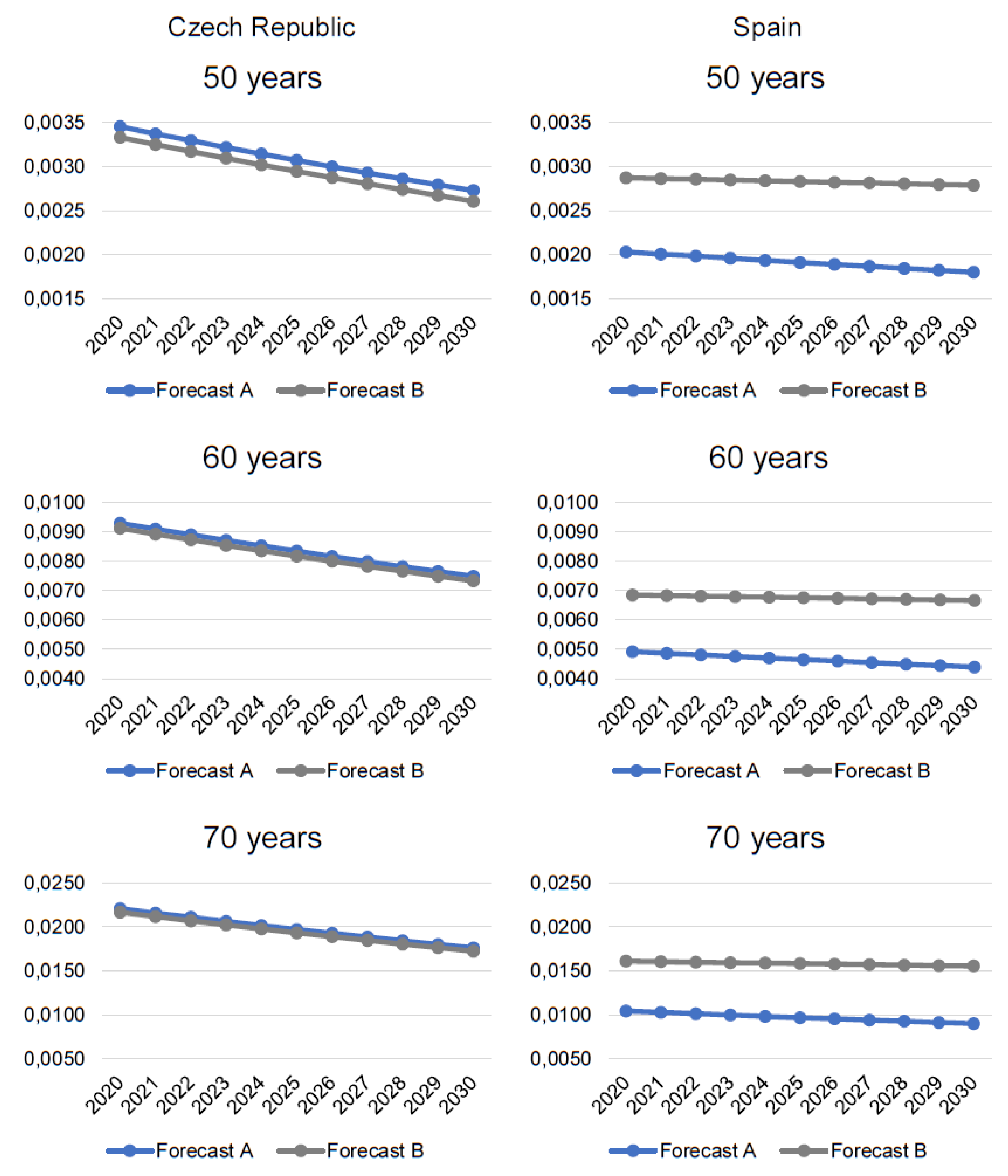 Engproc 05 00058 g005a