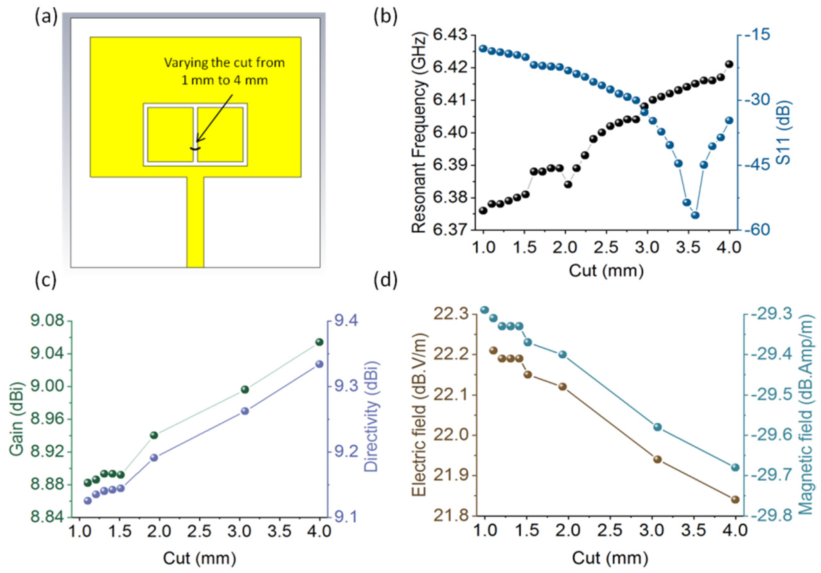Engproc 06 00042 g002