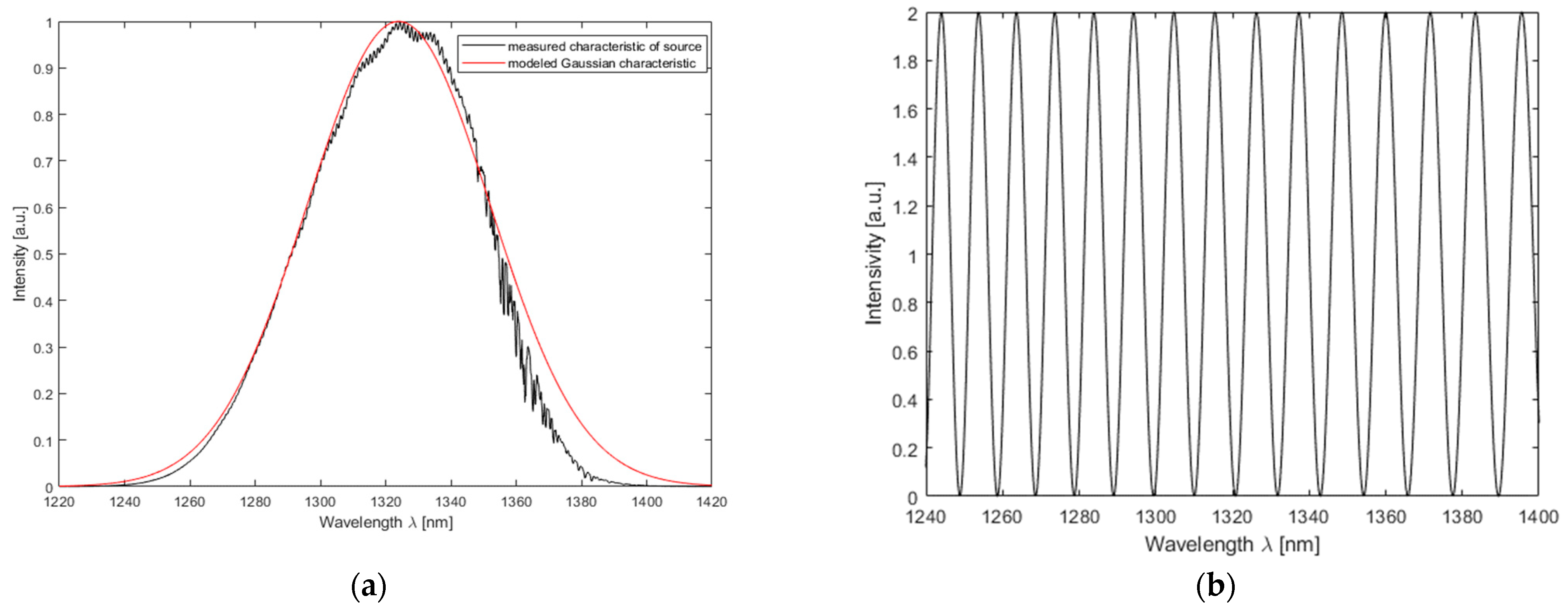 Engproc 06 00051 g002