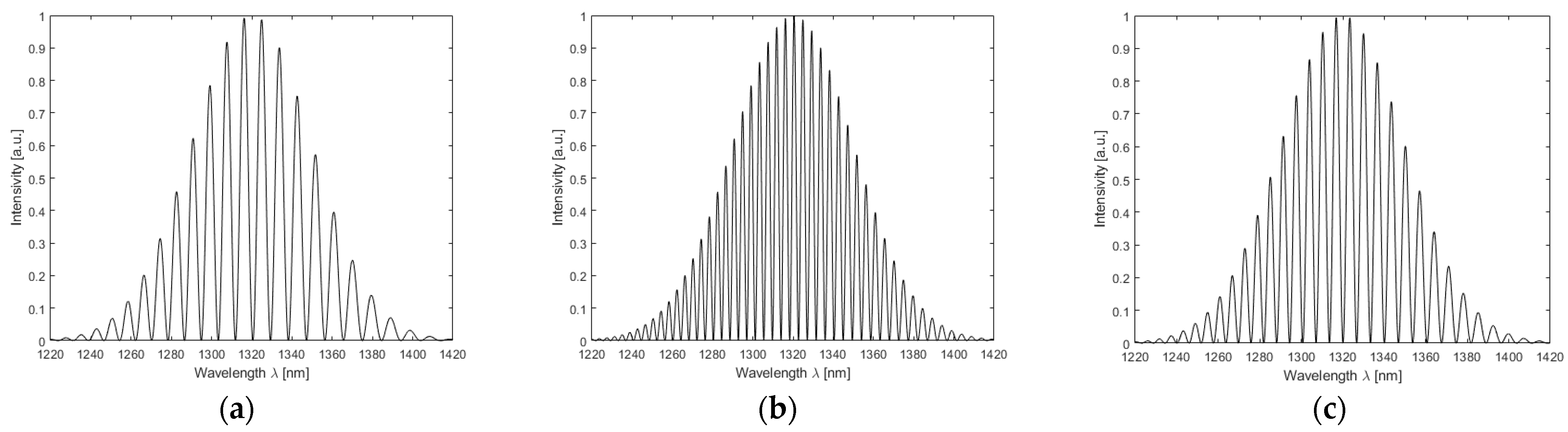 Engproc 06 00051 g003