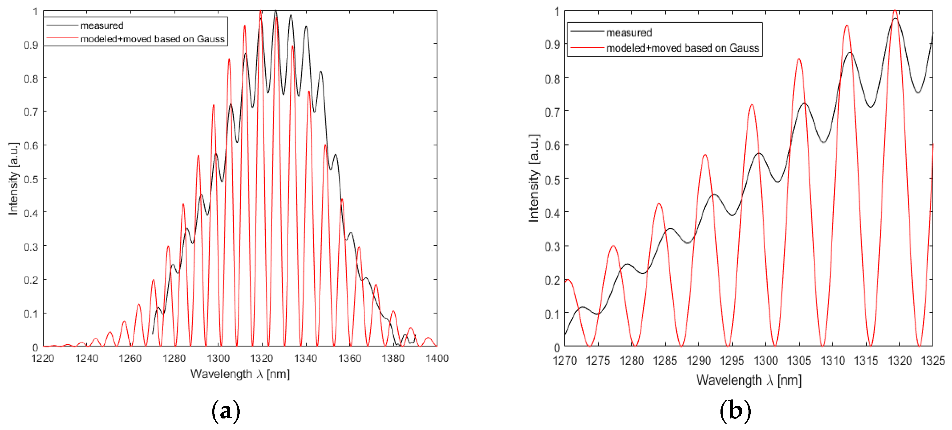 Engproc 06 00051 g004