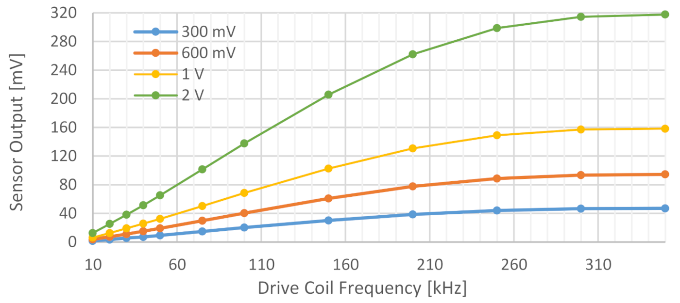 Engproc 06 00052 g002