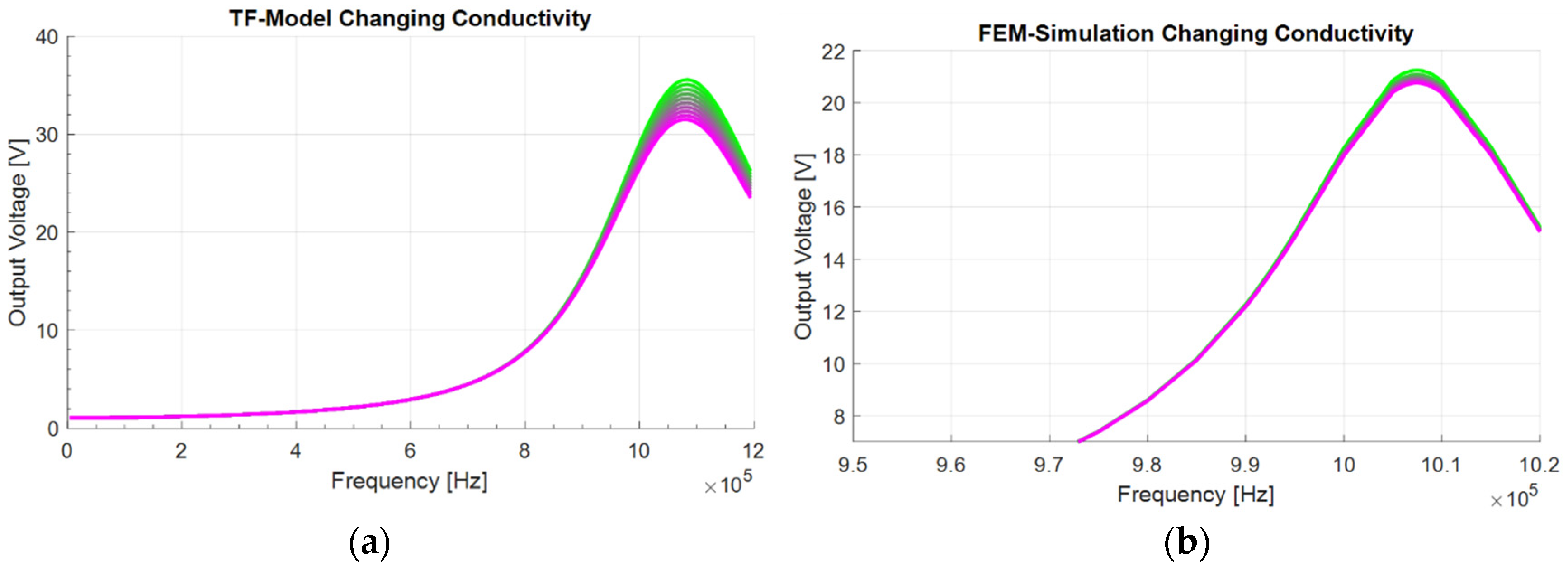Engproc 06 00054 g003