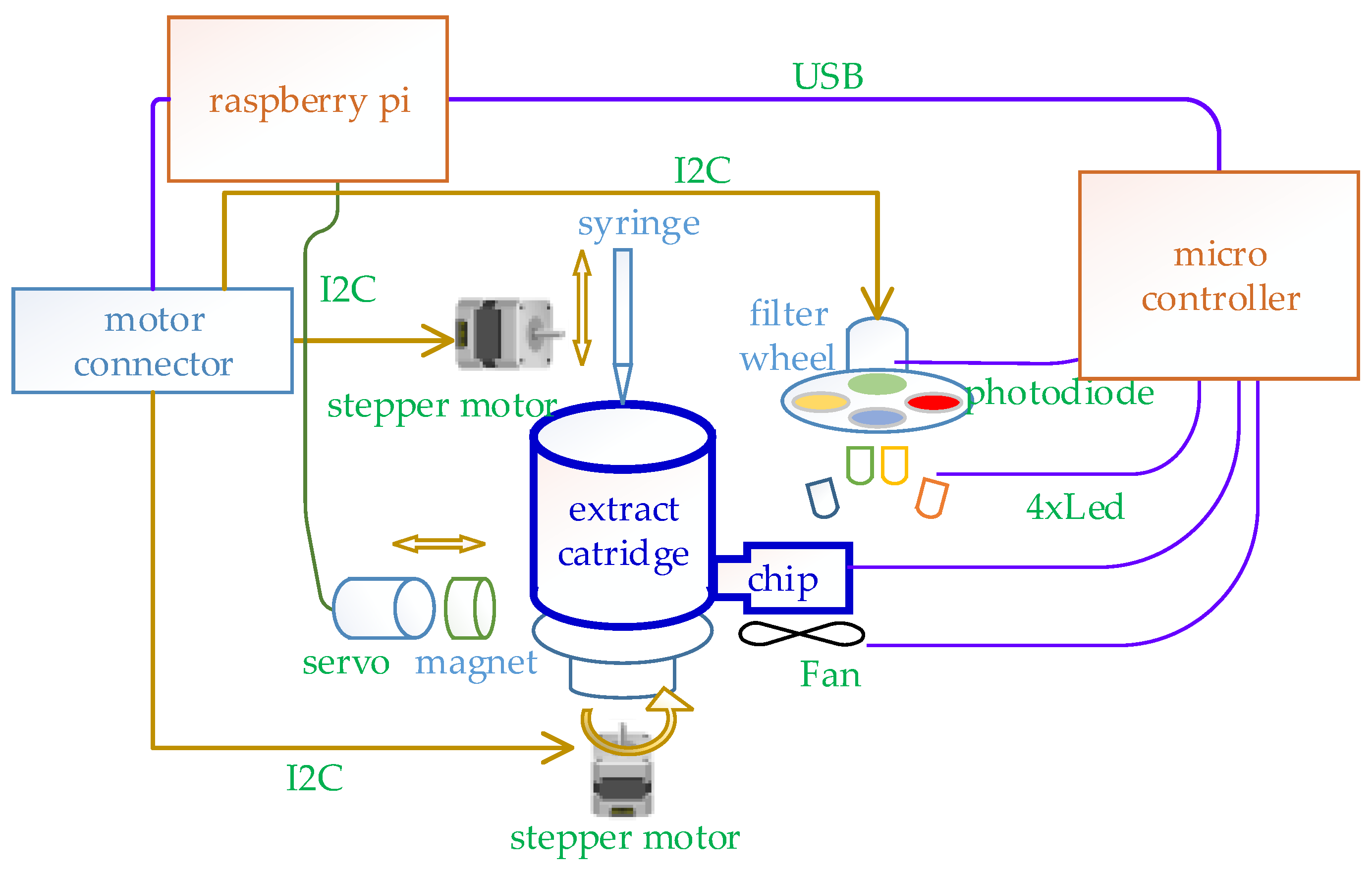 Engproc 06 00060 g001