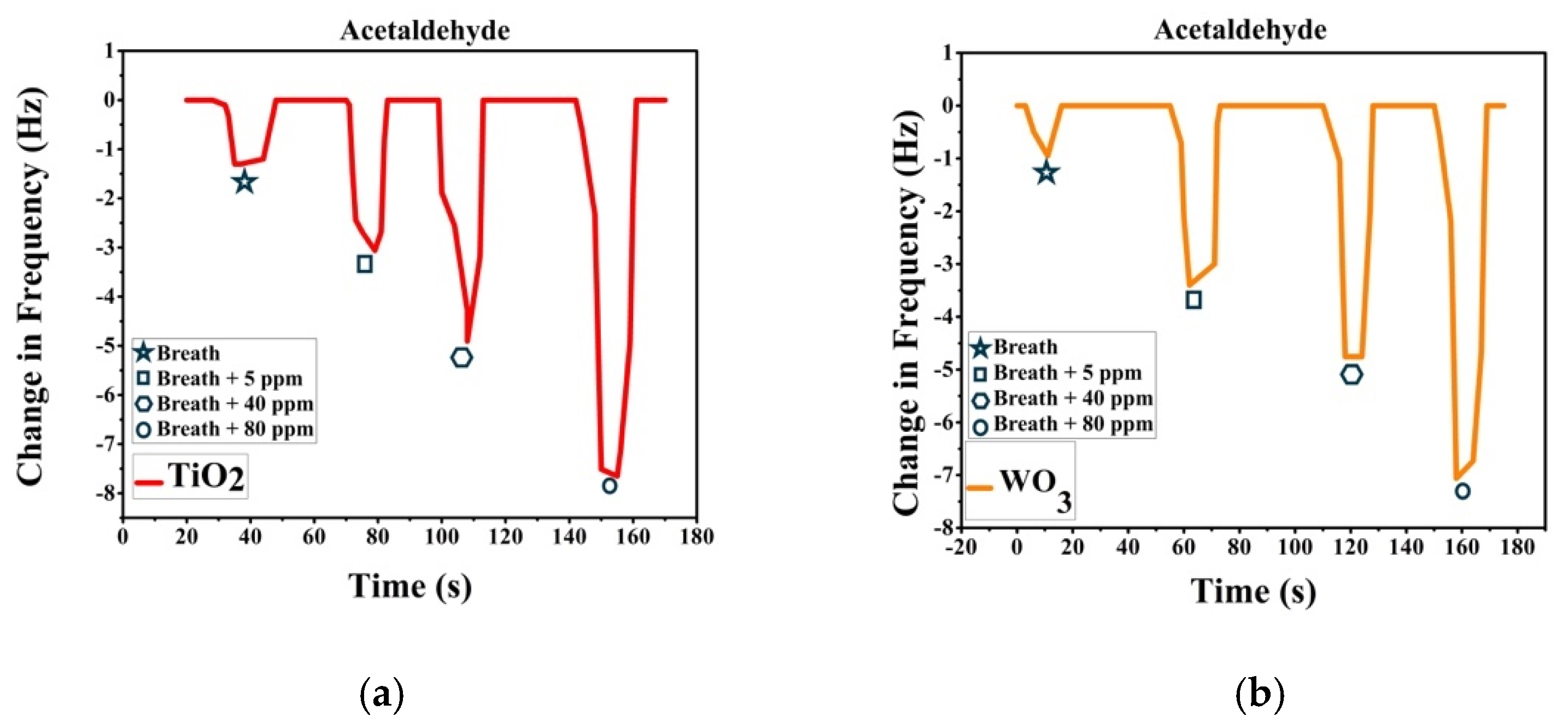 Engproc 06 00062 g003
