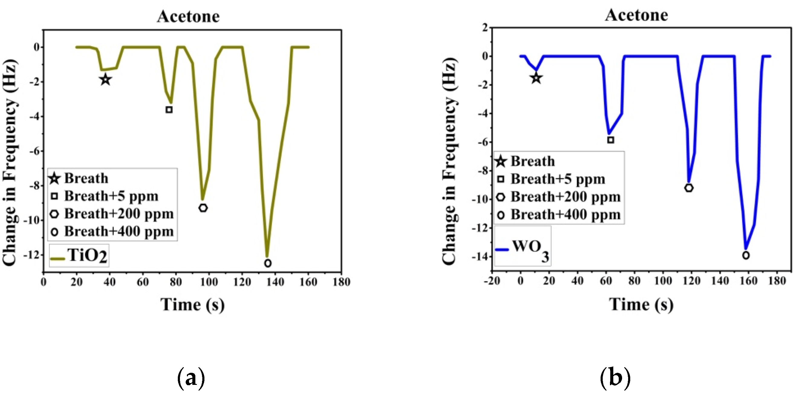 Engproc 06 00062 g004