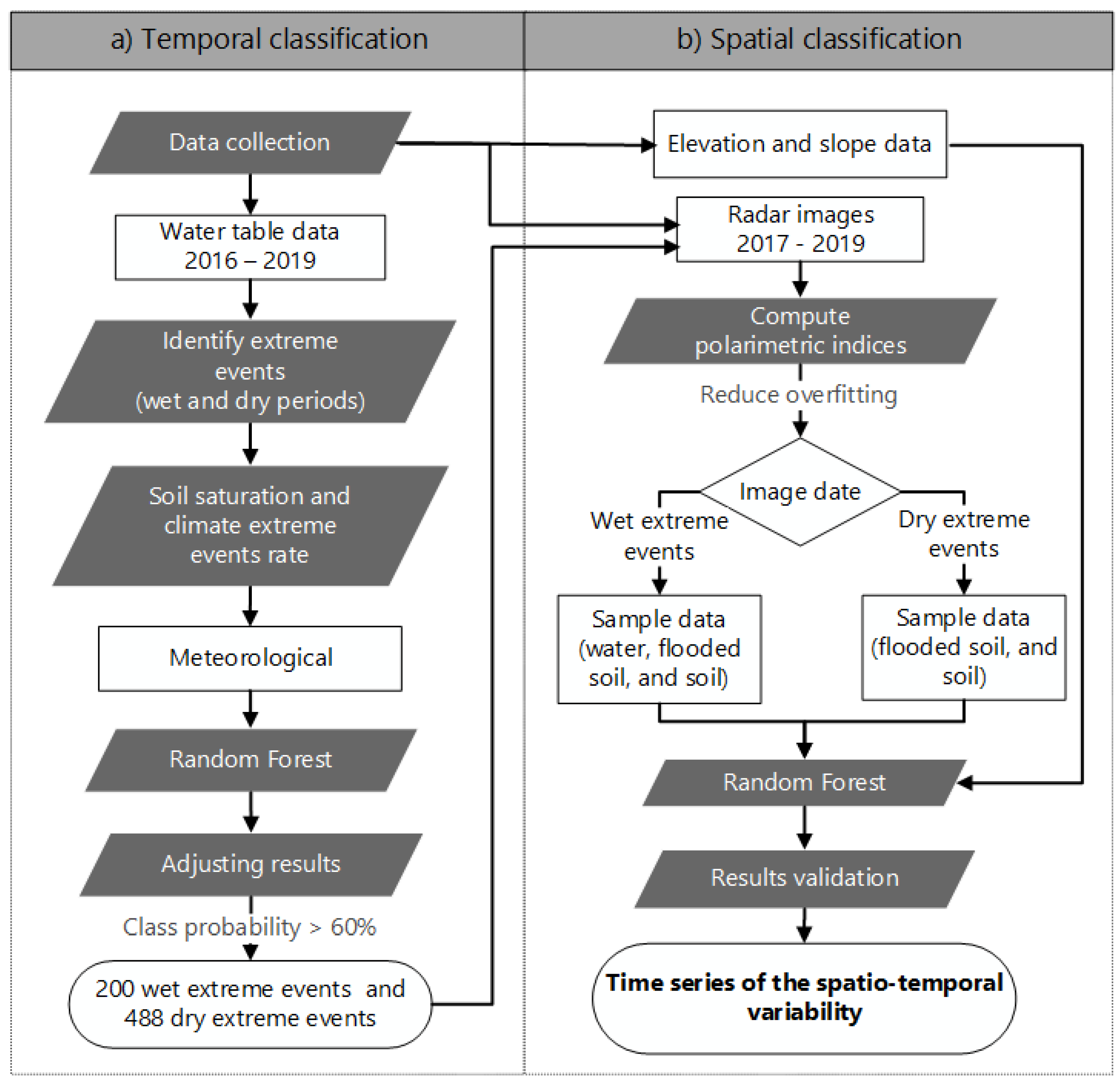 Engproc 06 00064 g001