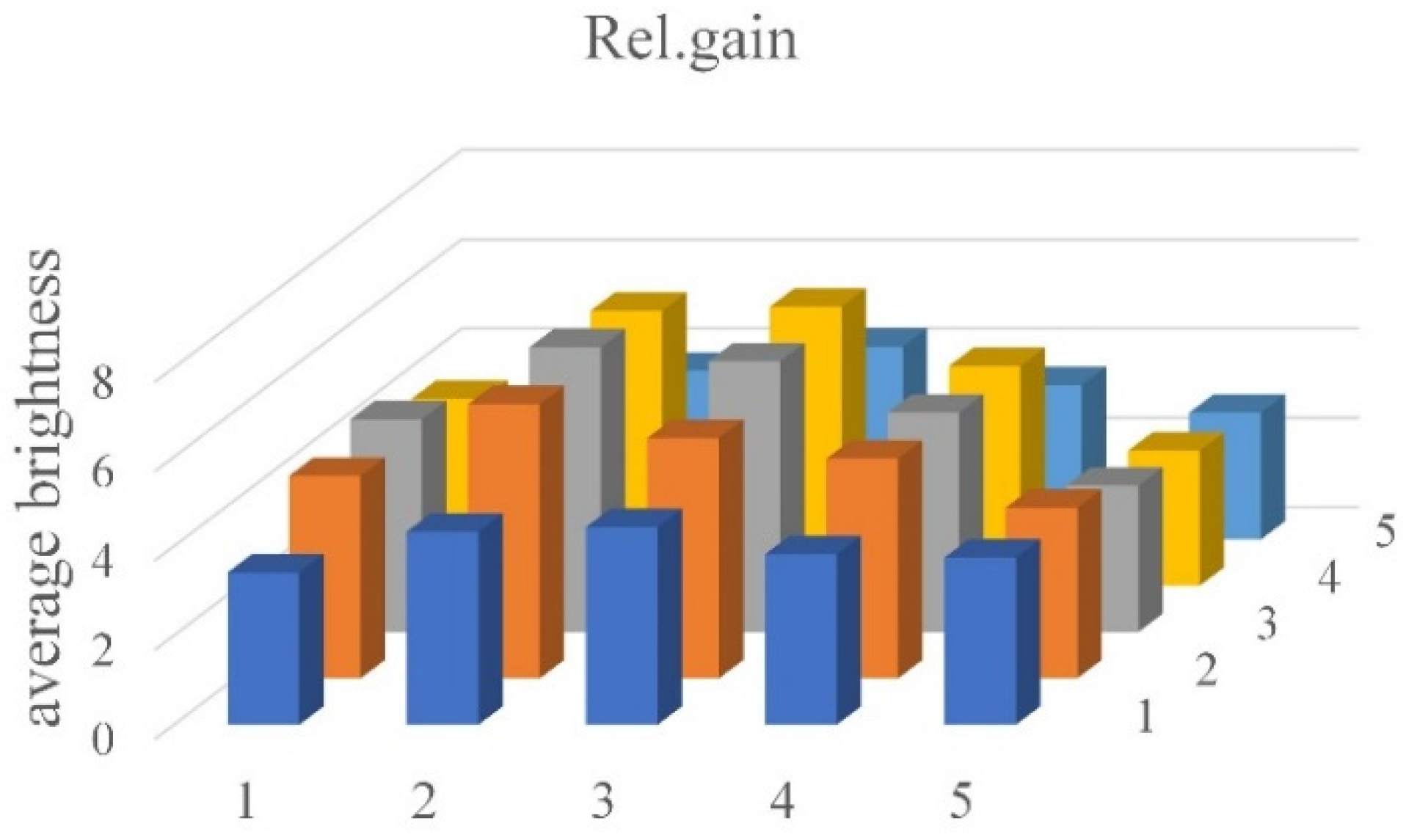 Engproc 06 00071 g005