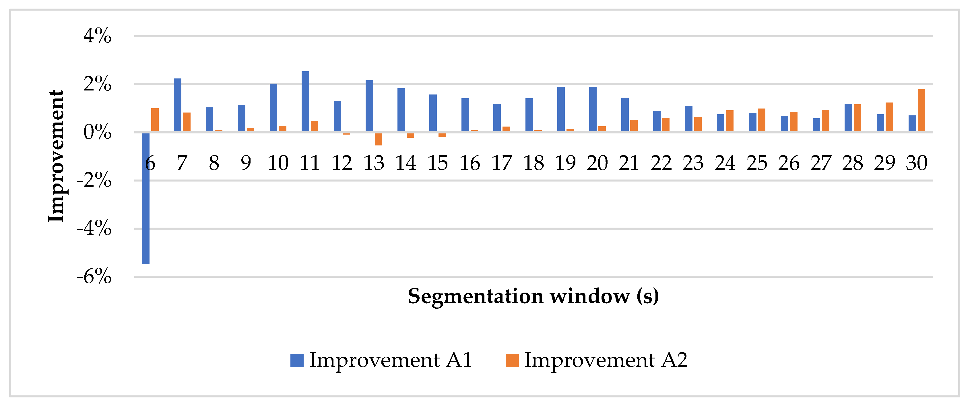 Engproc 06 00084 g002