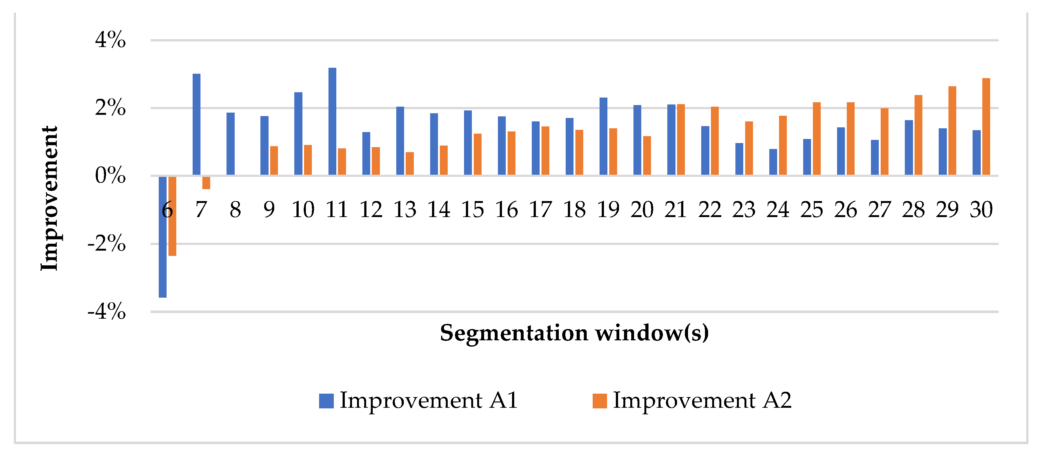 Engproc 06 00084 g003