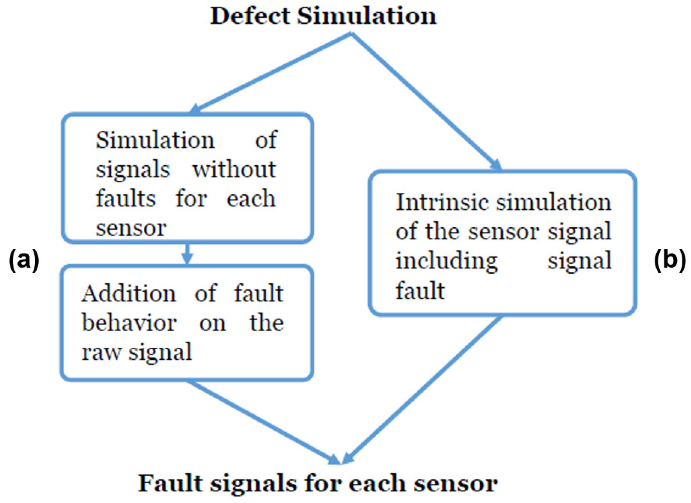 Engproc 06 00088 g003