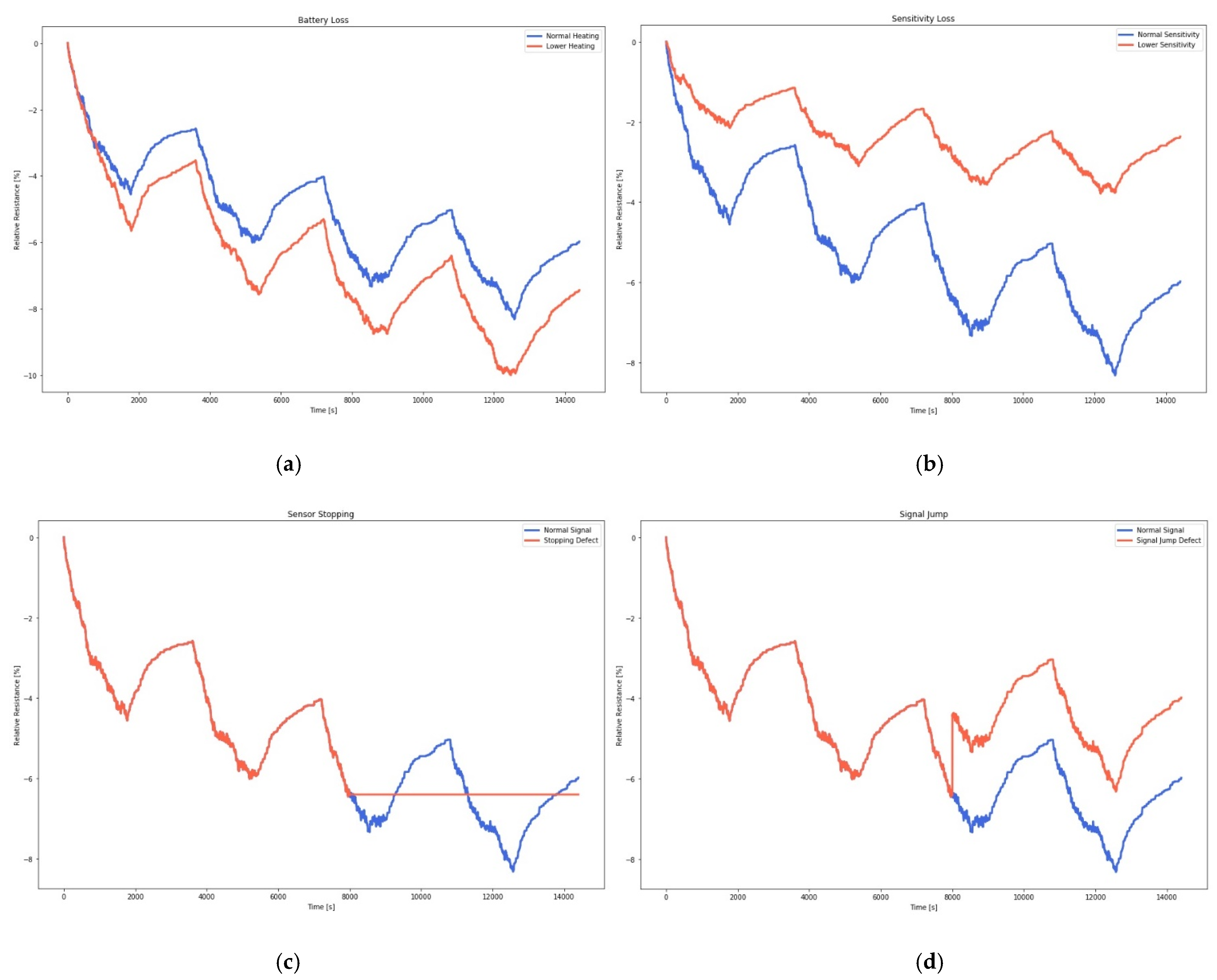 Engproc 06 00088 g004