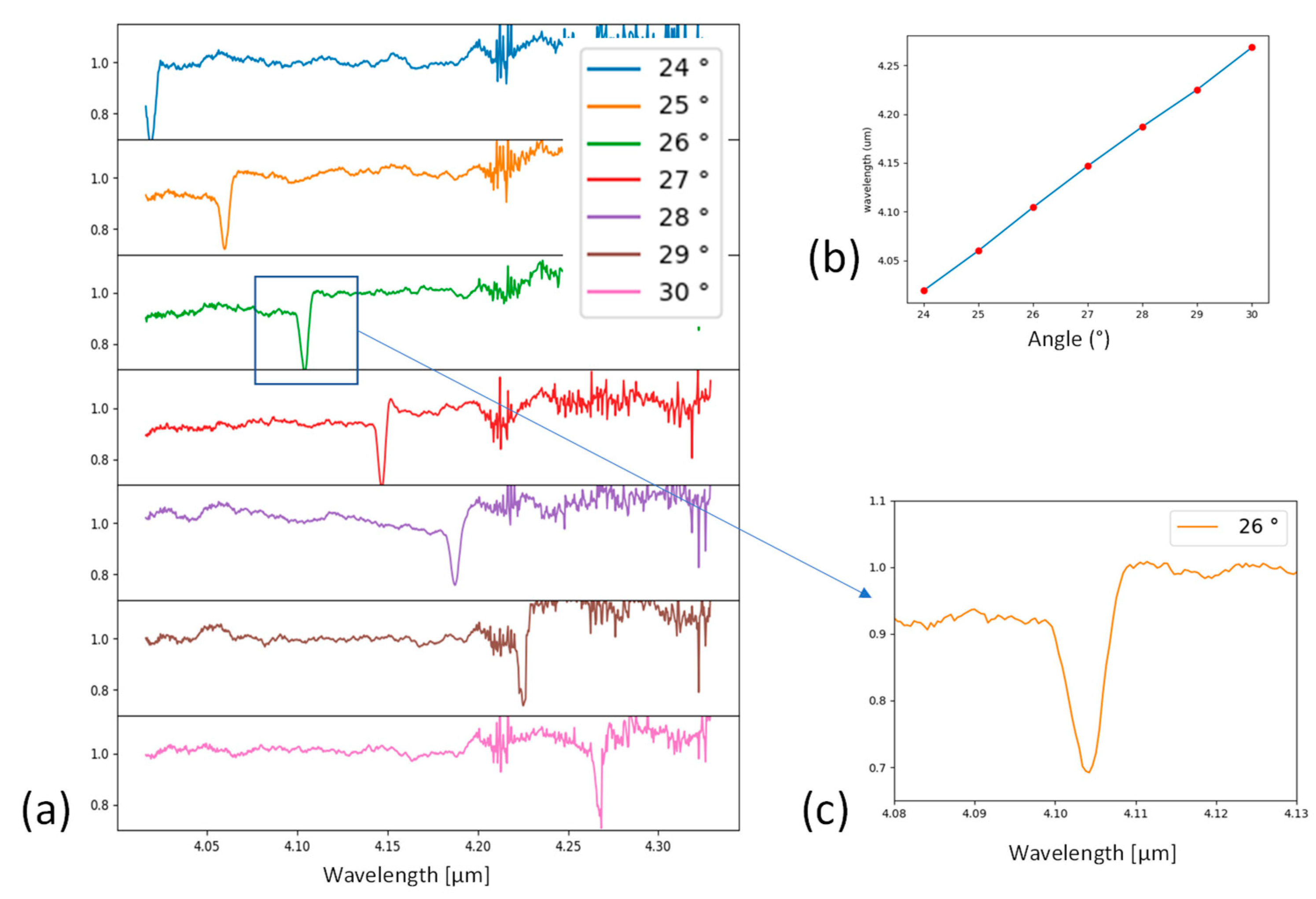Engproc 06 00090 g004