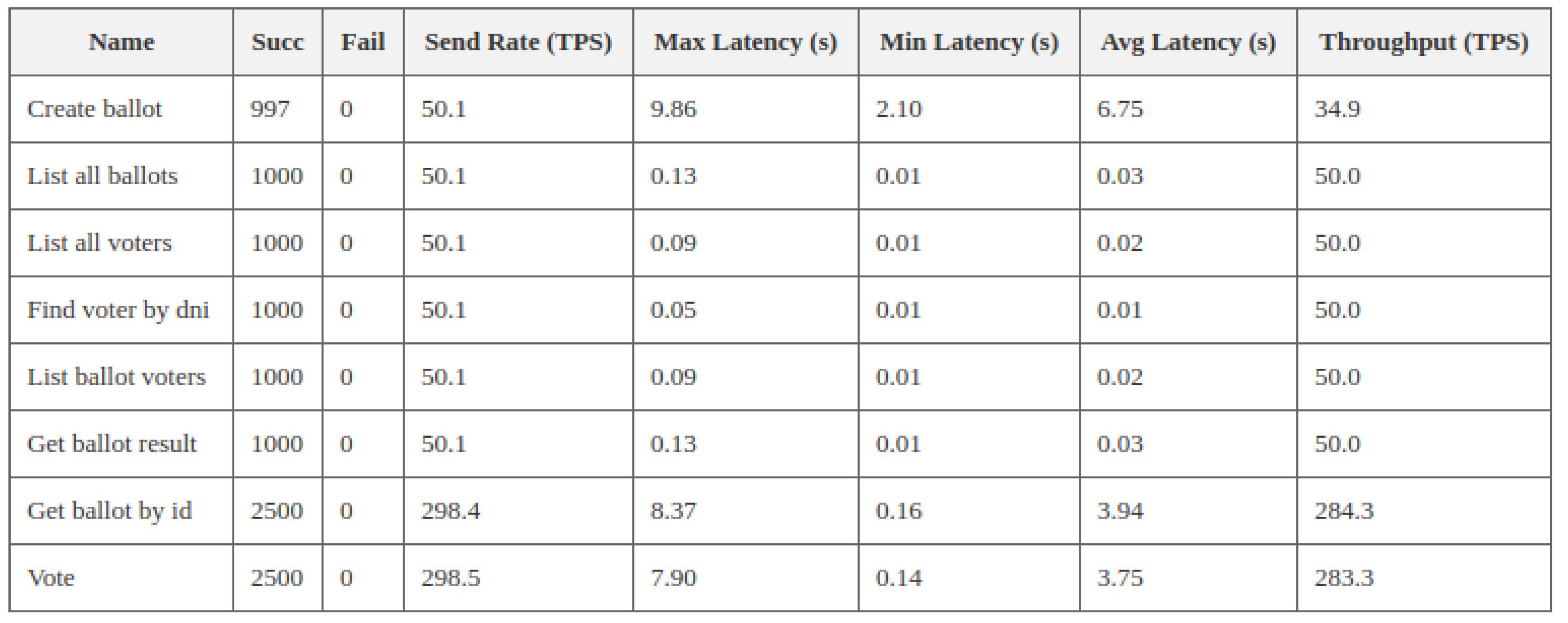 Engproc 07 00011 g002