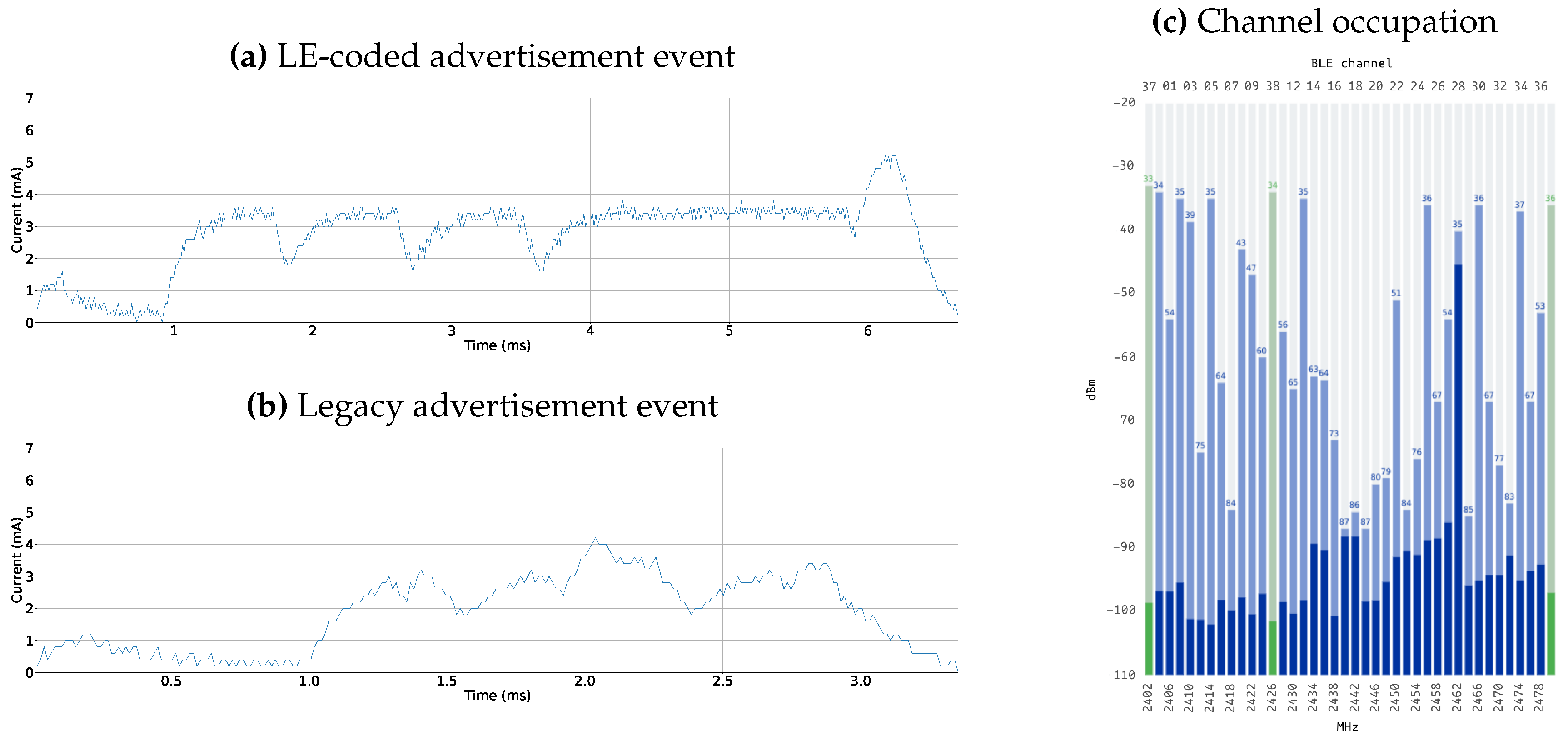 Engproc 07 00018 g002