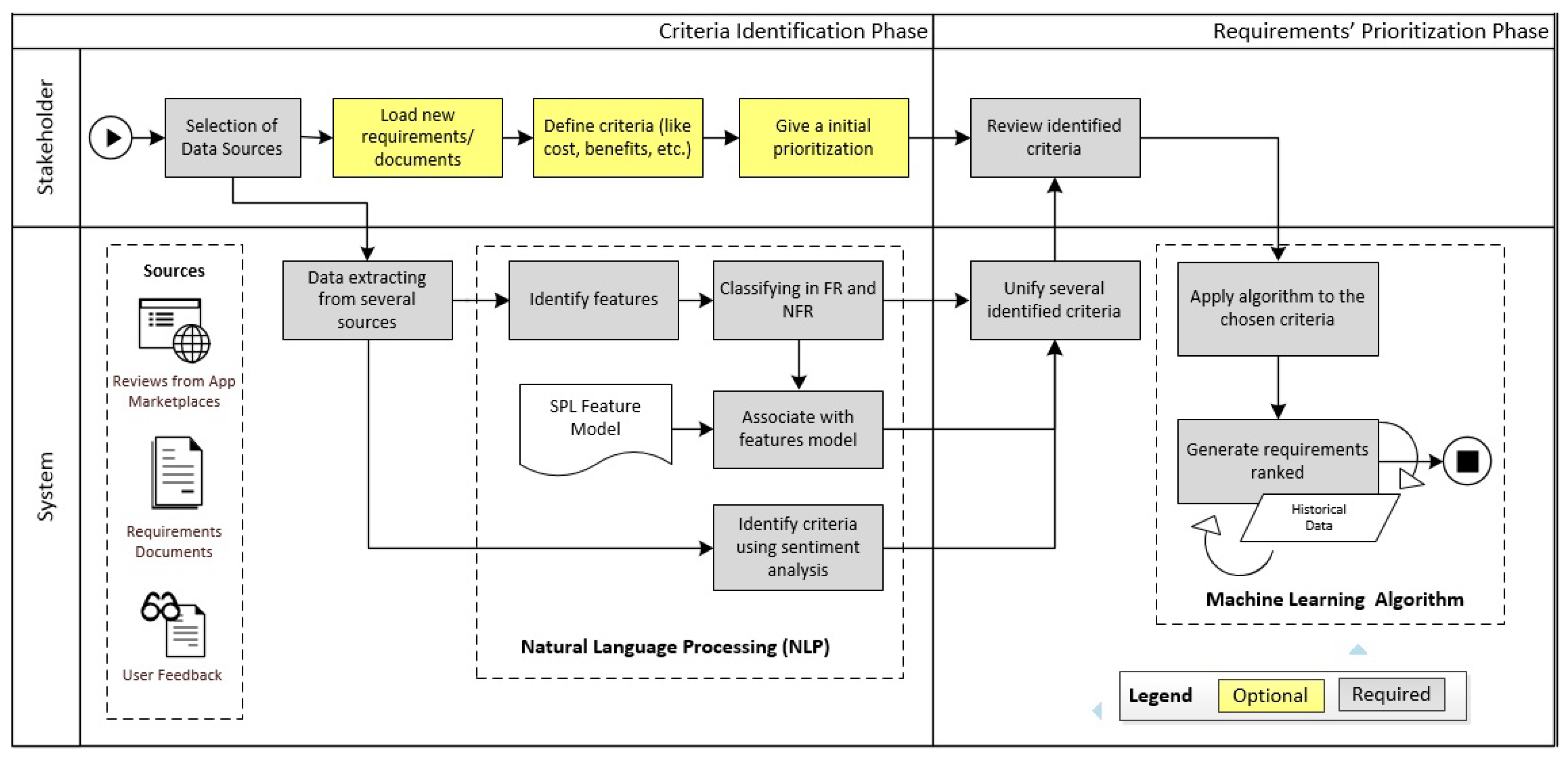 Engproc 07 00027 g001