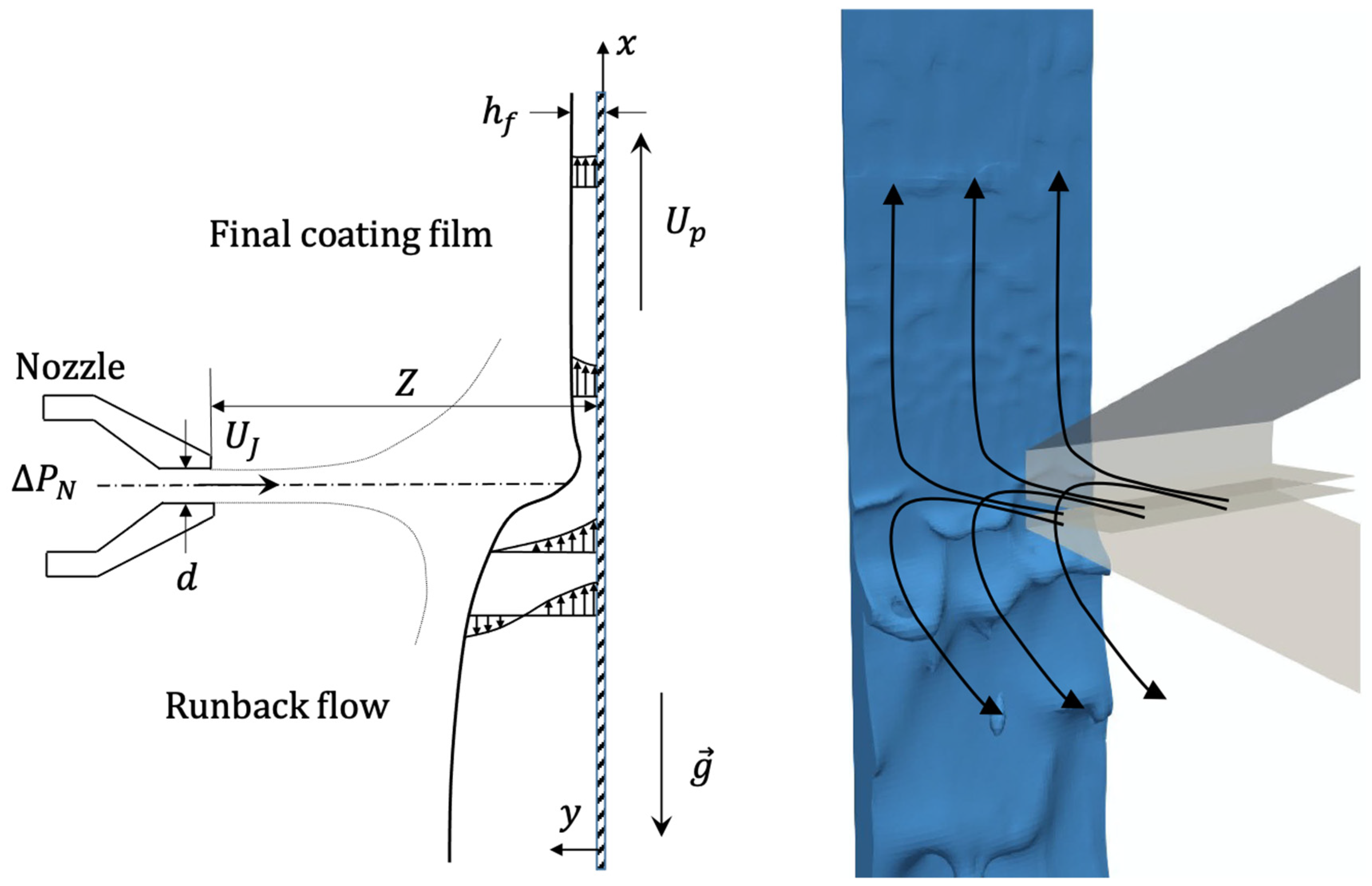 Engproc 07 00030 g001