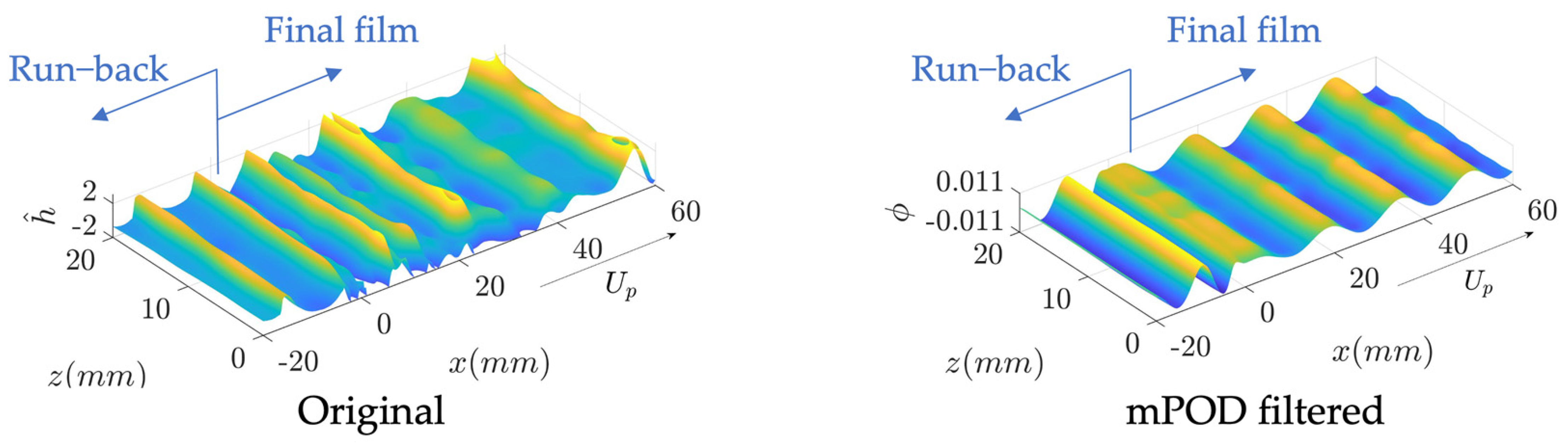 Engproc 07 00030 g002