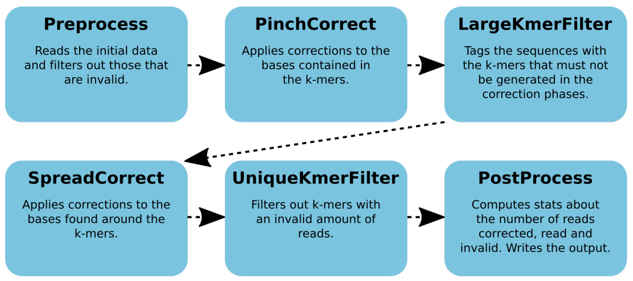 Engproc 07 00034 g001