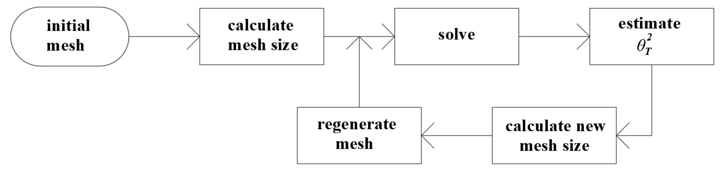 Engproc 07 00036 g001