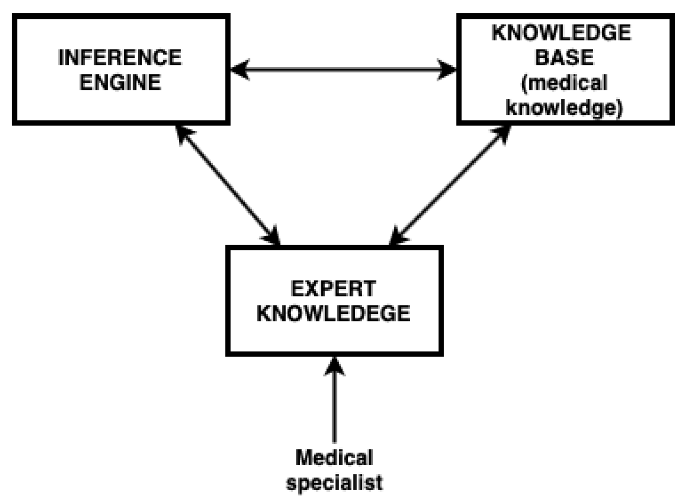 Engproc 07 00048 g002